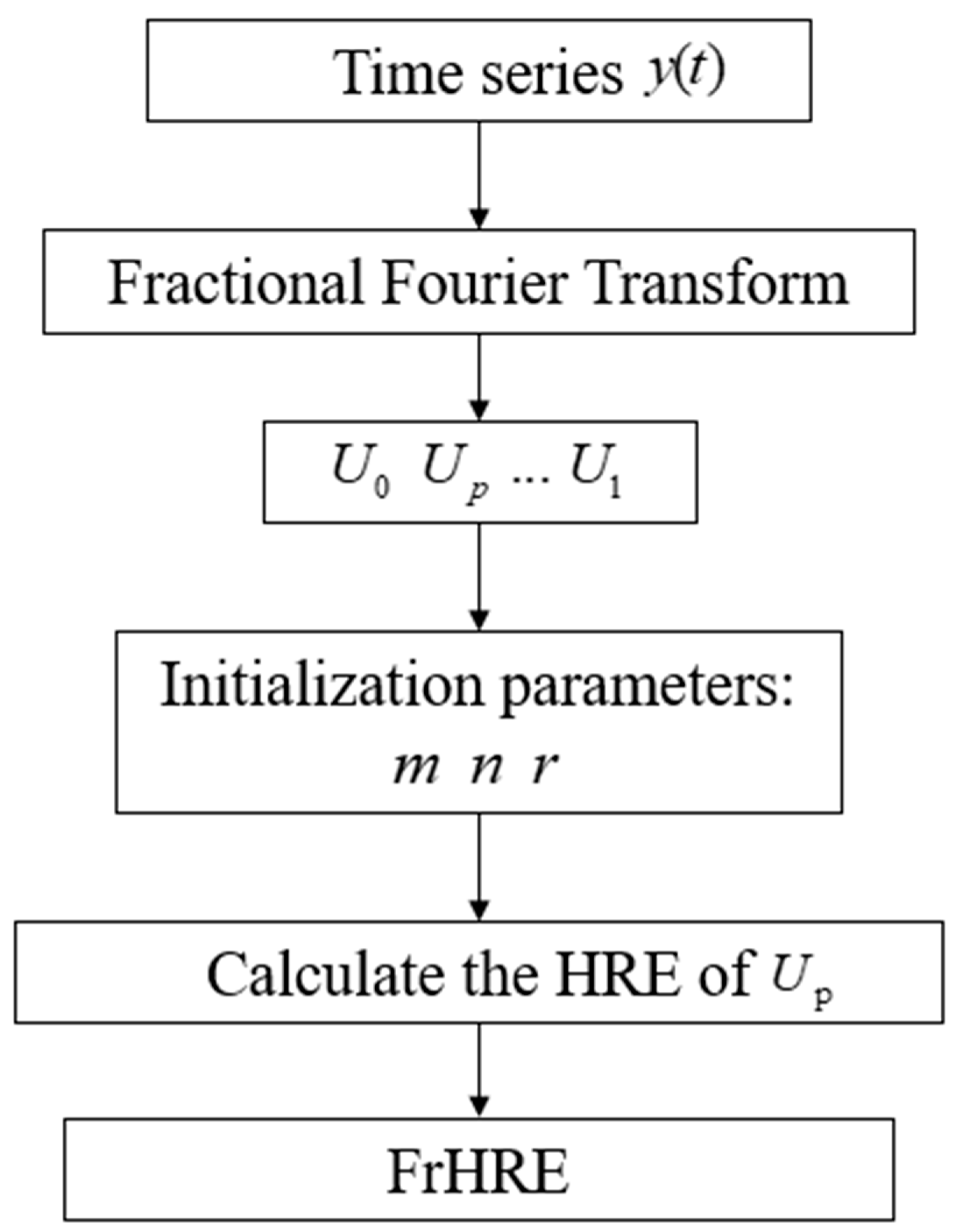 Machines 10 00763 g002 550