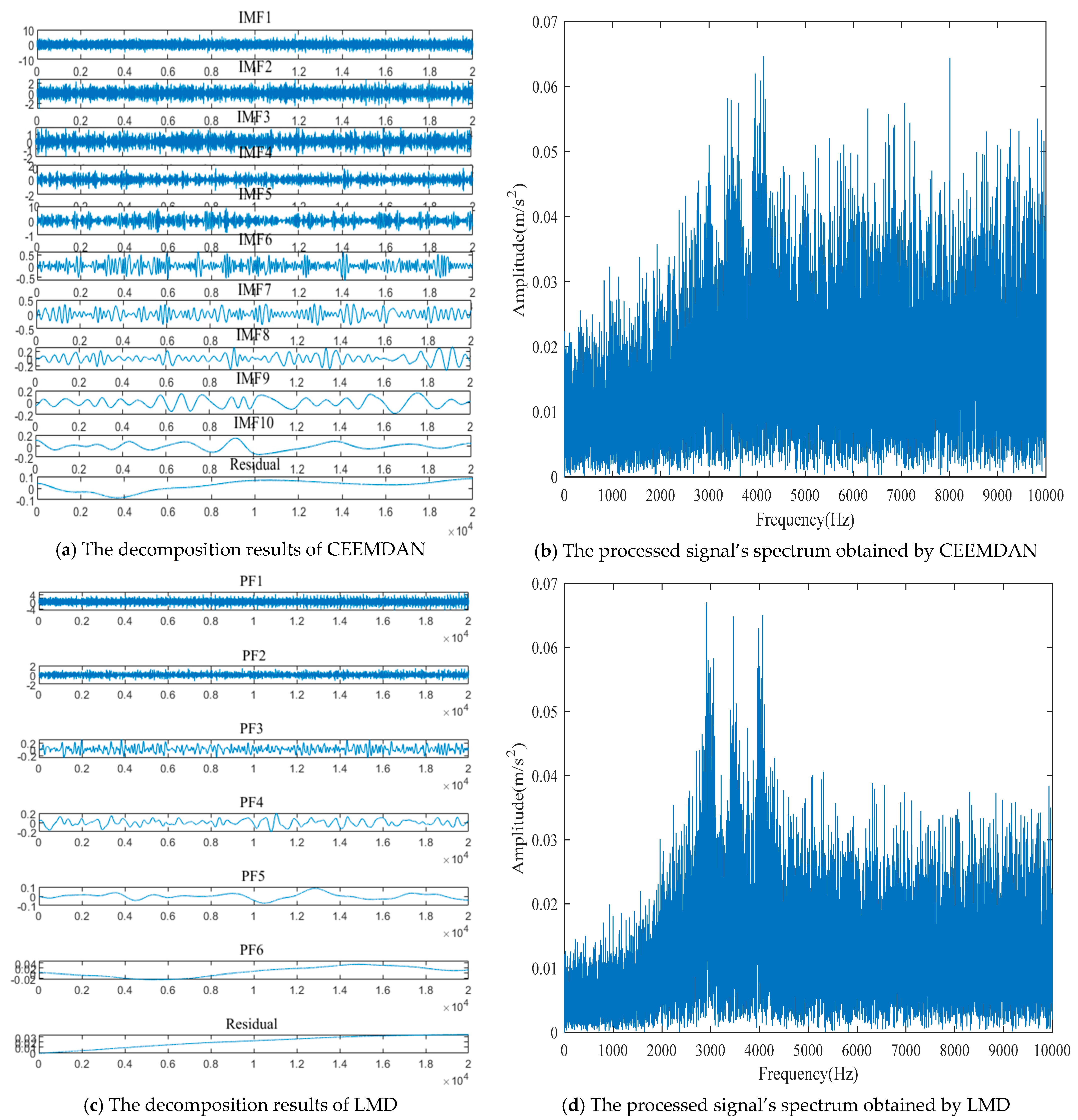 Machines 10 00763 g005a 550