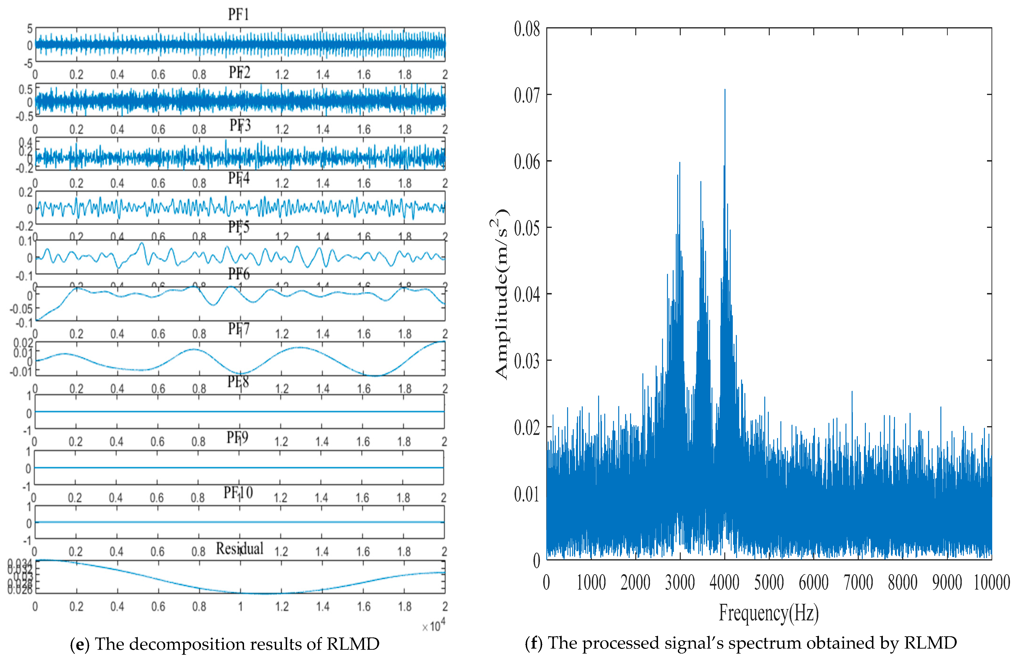 Machines 10 00763 g005b 550