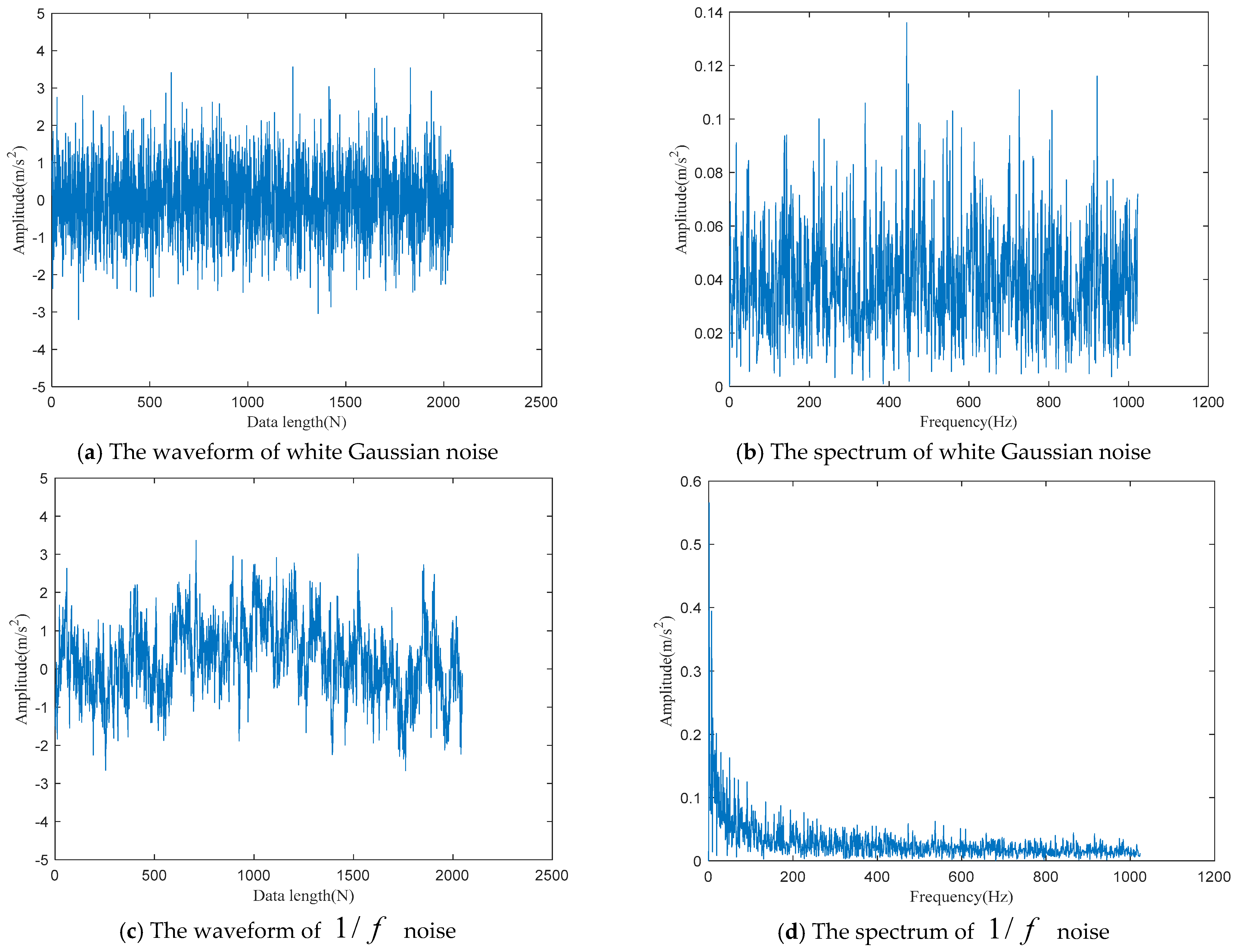 Machines 10 00763 g006 550