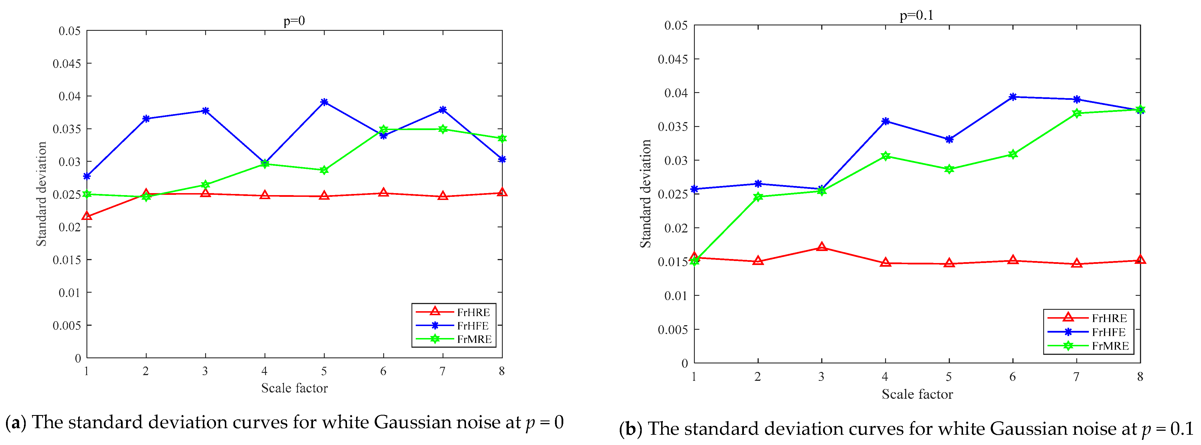 Machines 10 00763 g008a 550