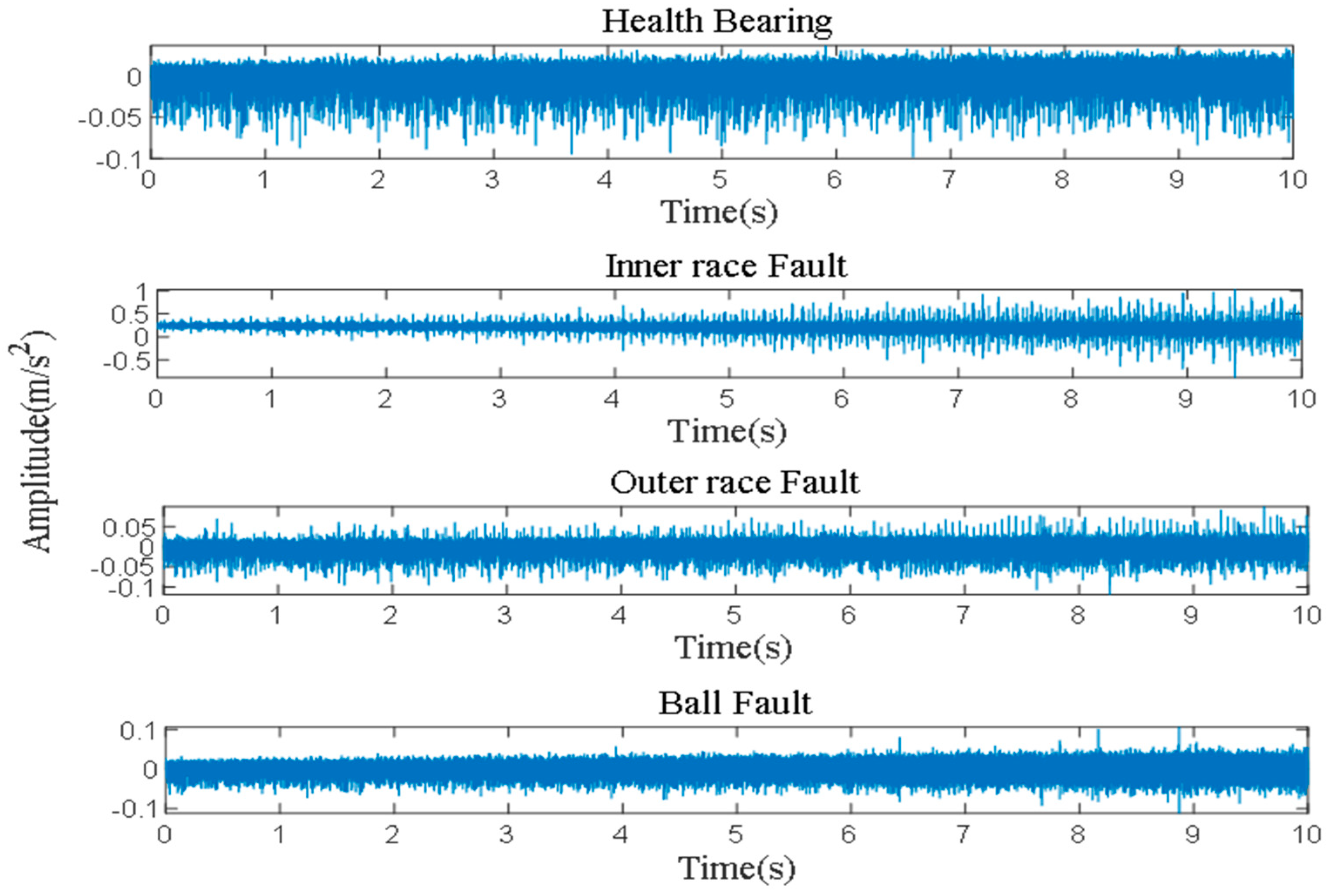 Machines 10 00763 g012 550