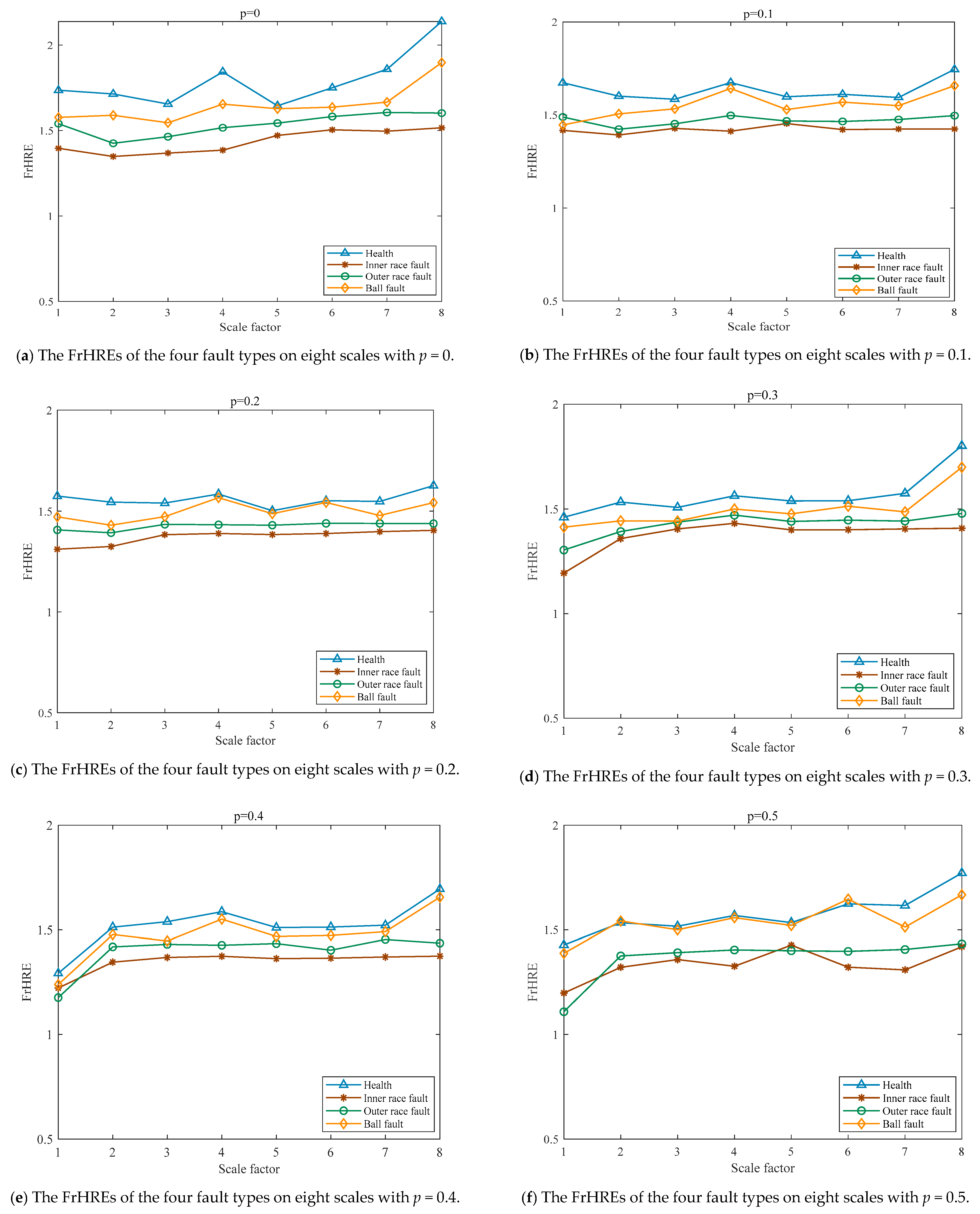 Machines 10 00763 g014a 550