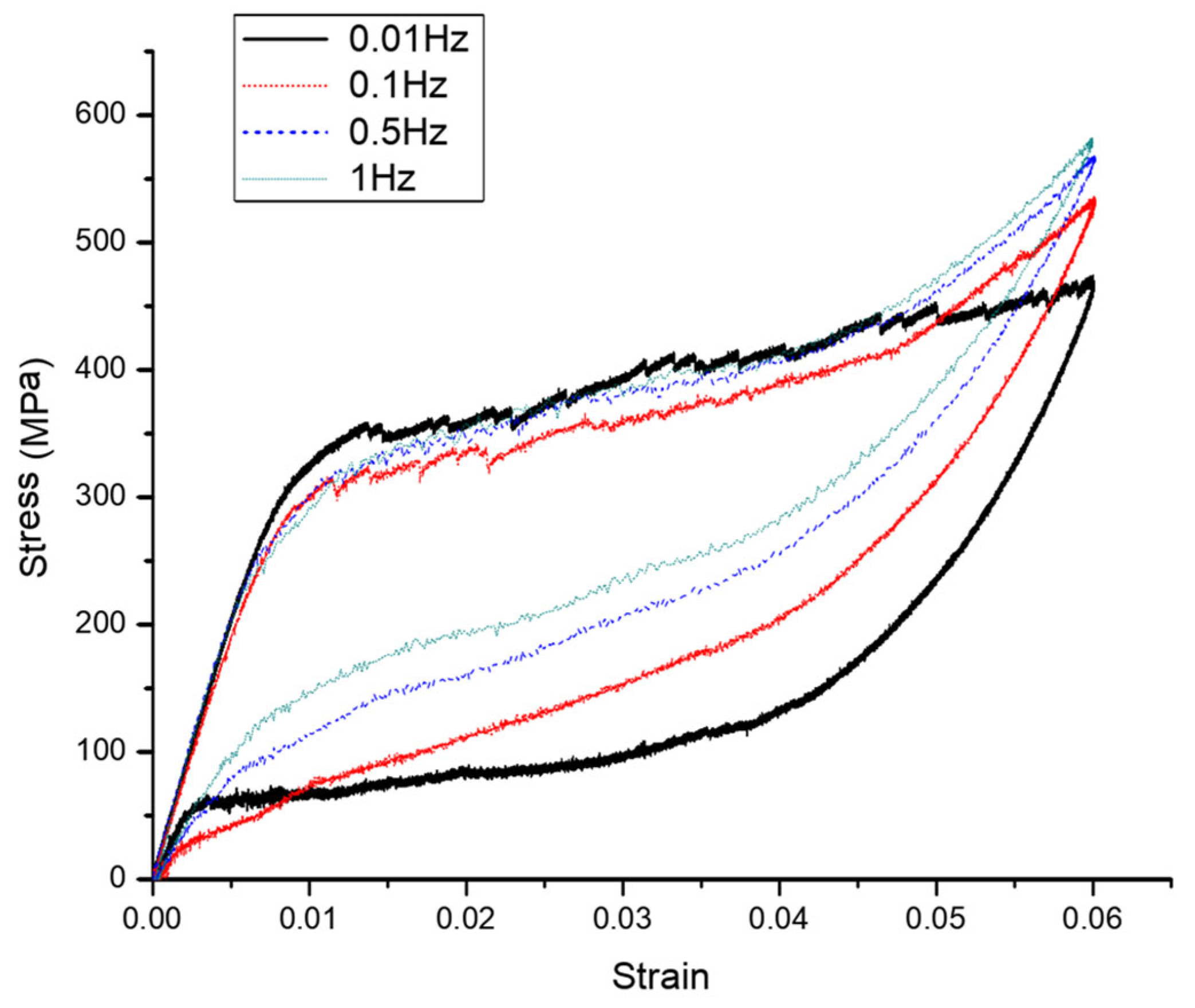 Machines 10 00765 g001 550