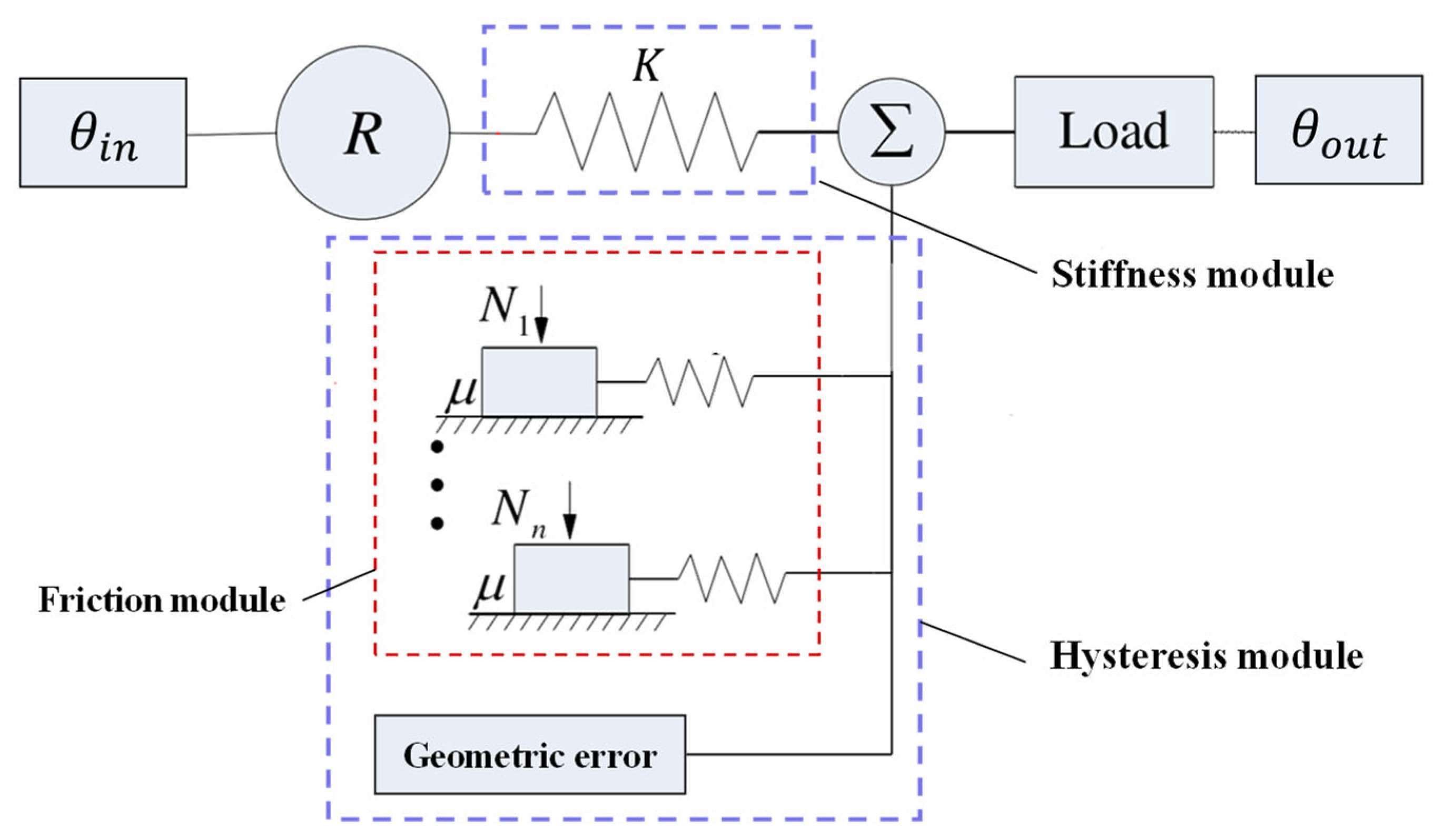 Machines 10 00765 g003 550