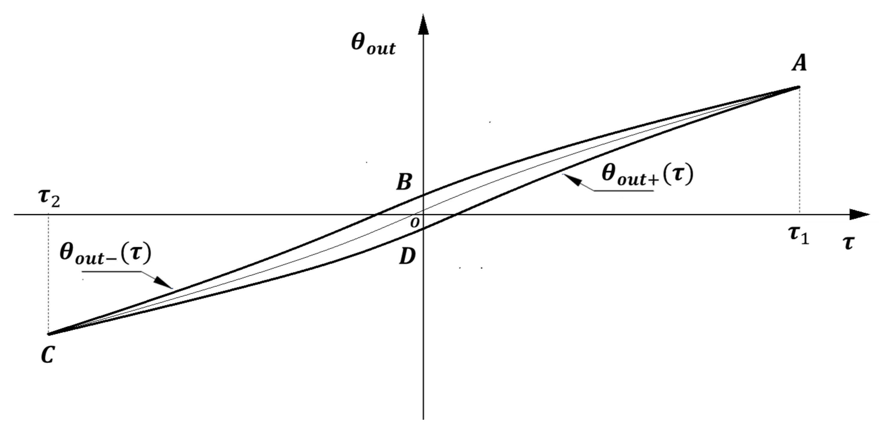 Machines 10 00765 g004 550