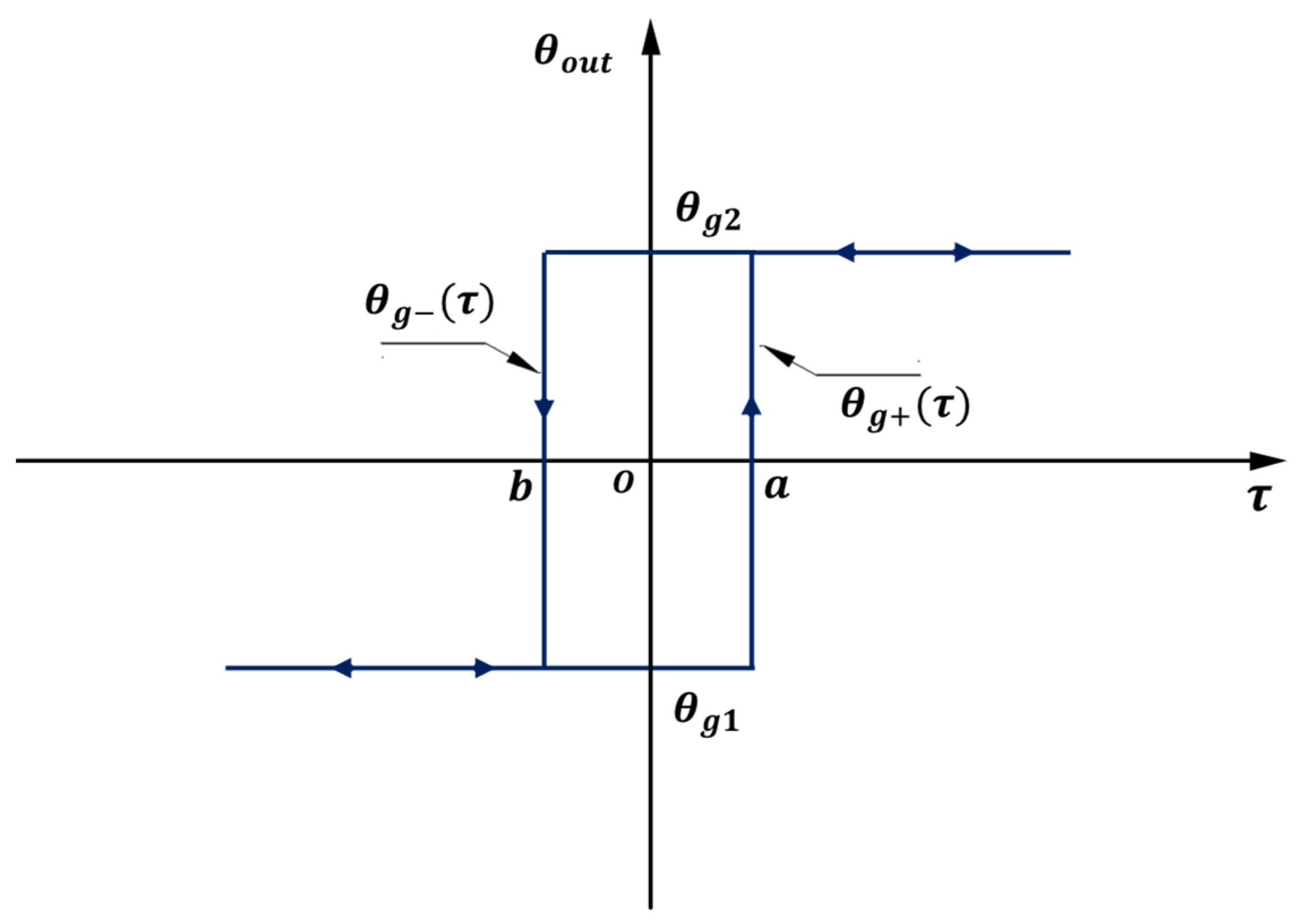 Machines 10 00765 g005 550