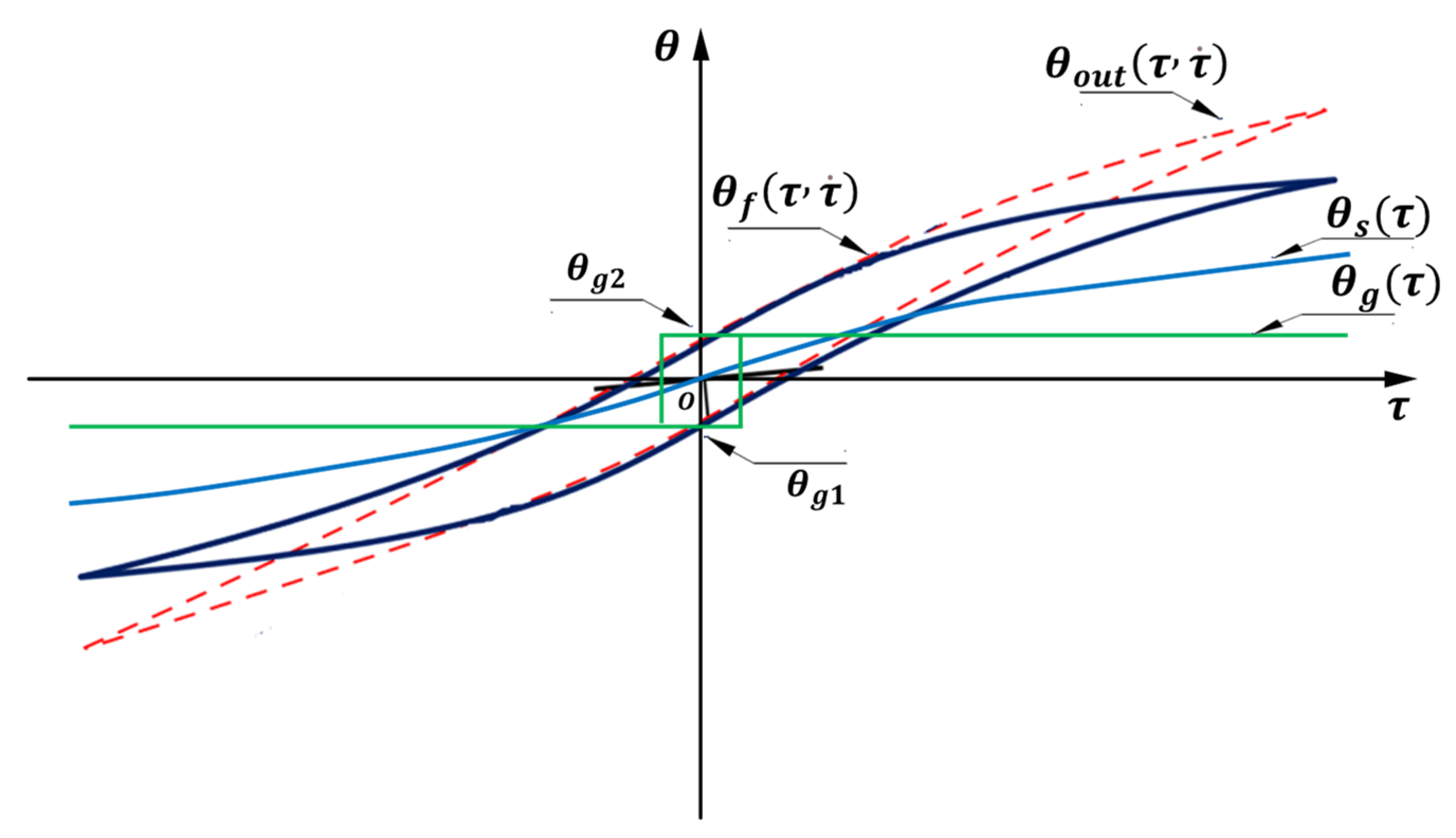 Machines 10 00765 g006 550