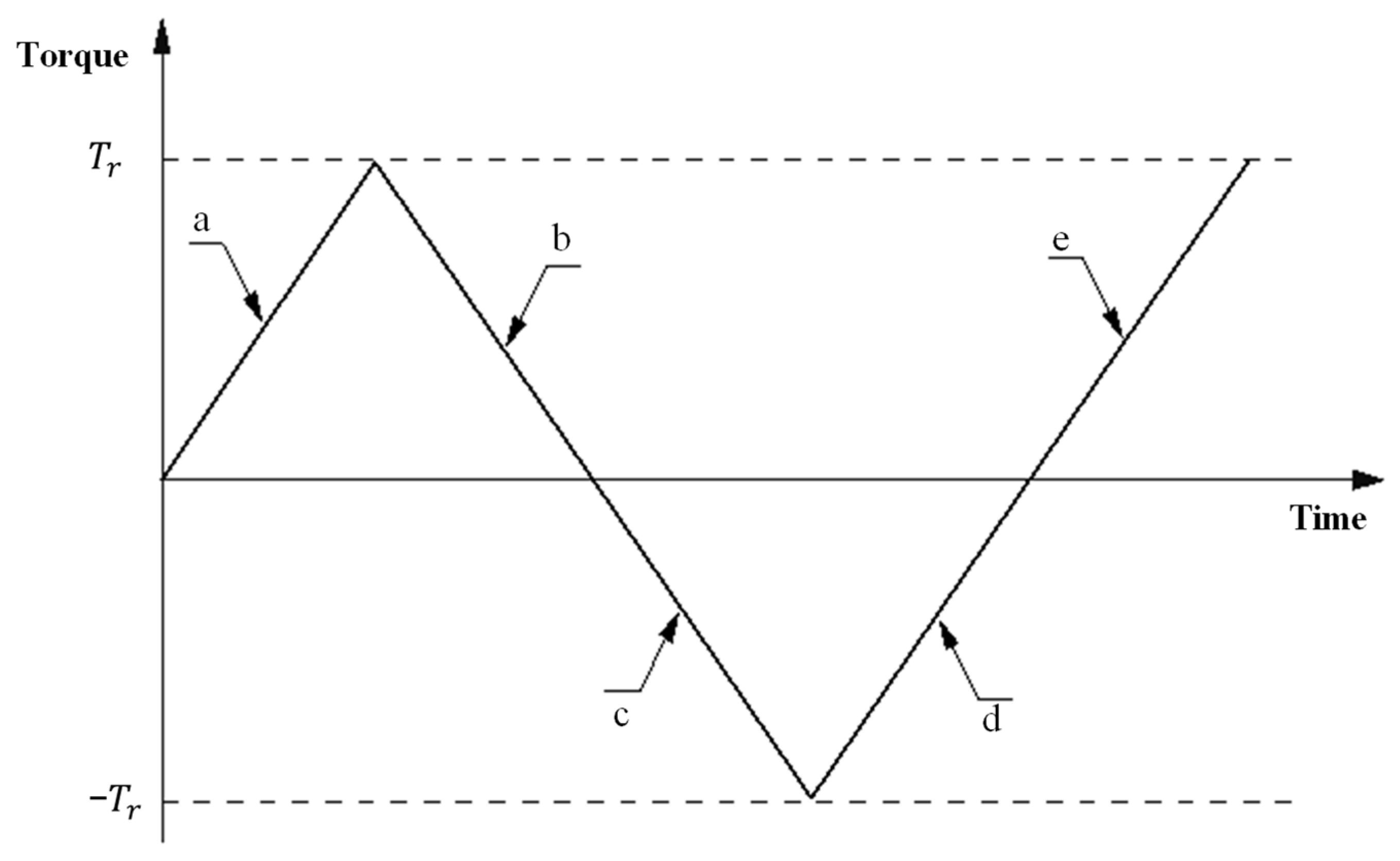 Machines 10 00765 g010 550