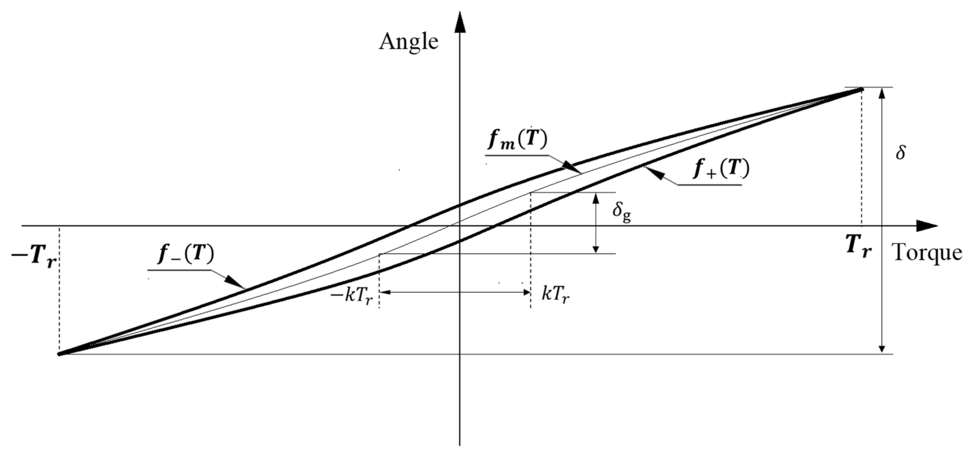 Machines 10 00765 g011 550