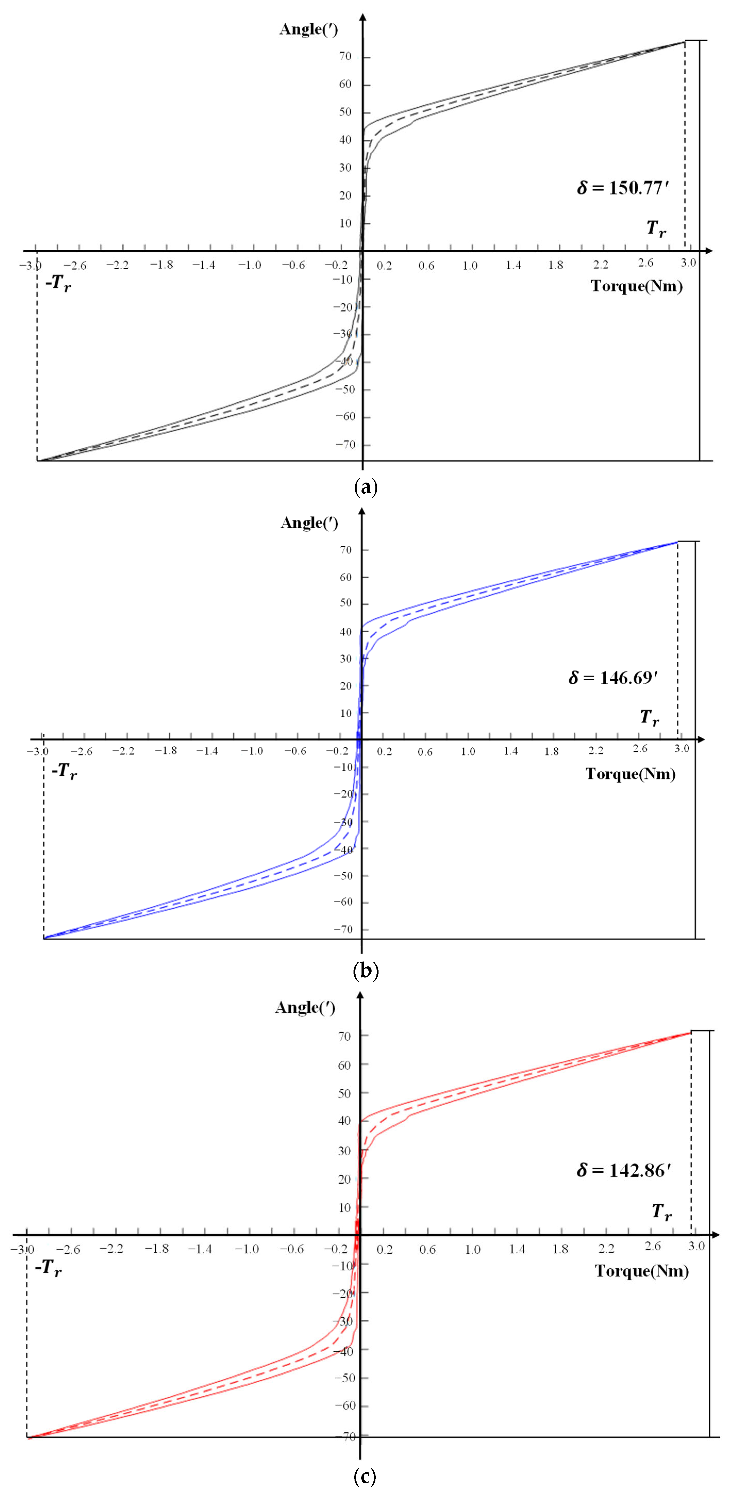 Machines 10 00765 g016 550