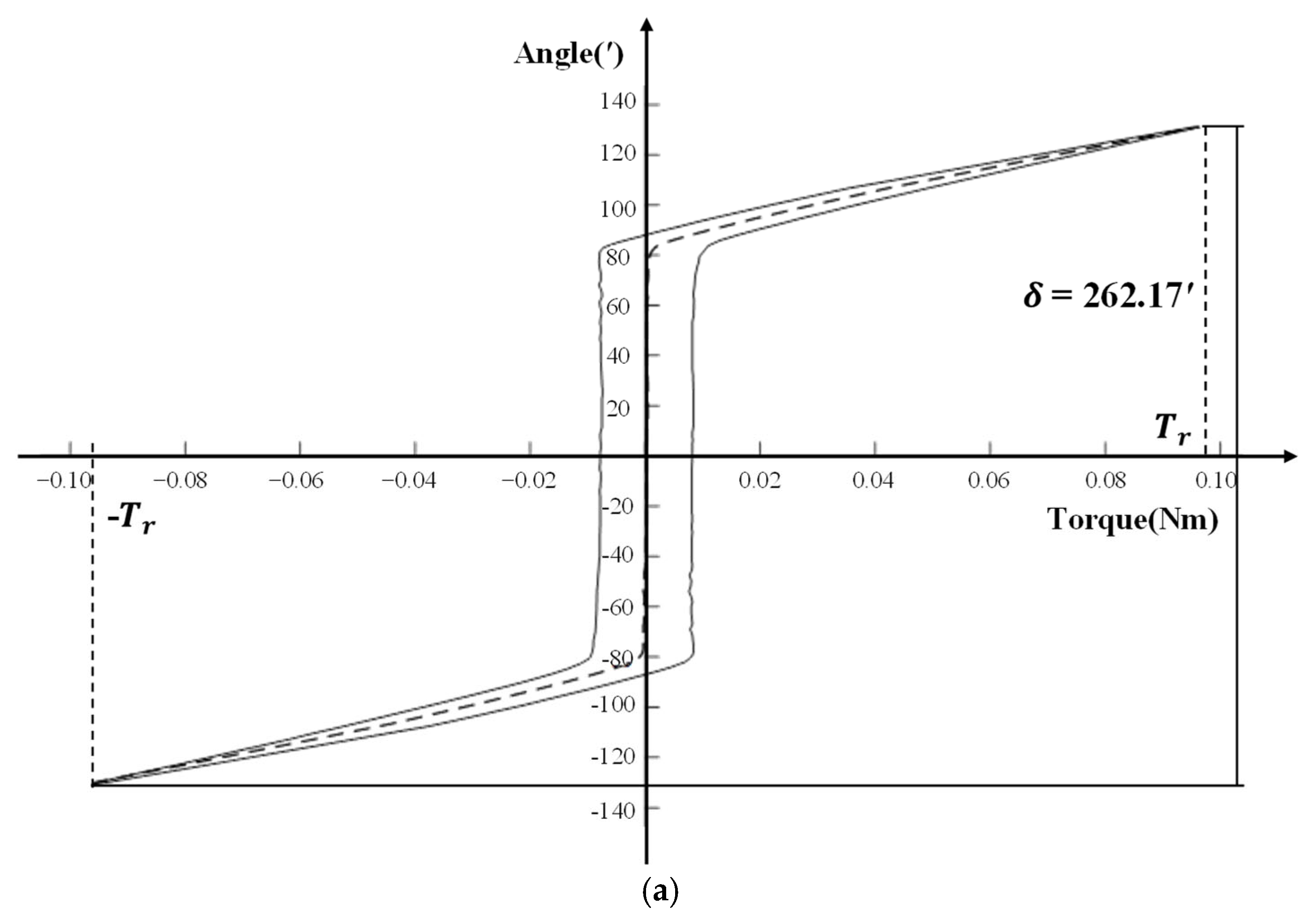 Machines 10 00765 g017a 550