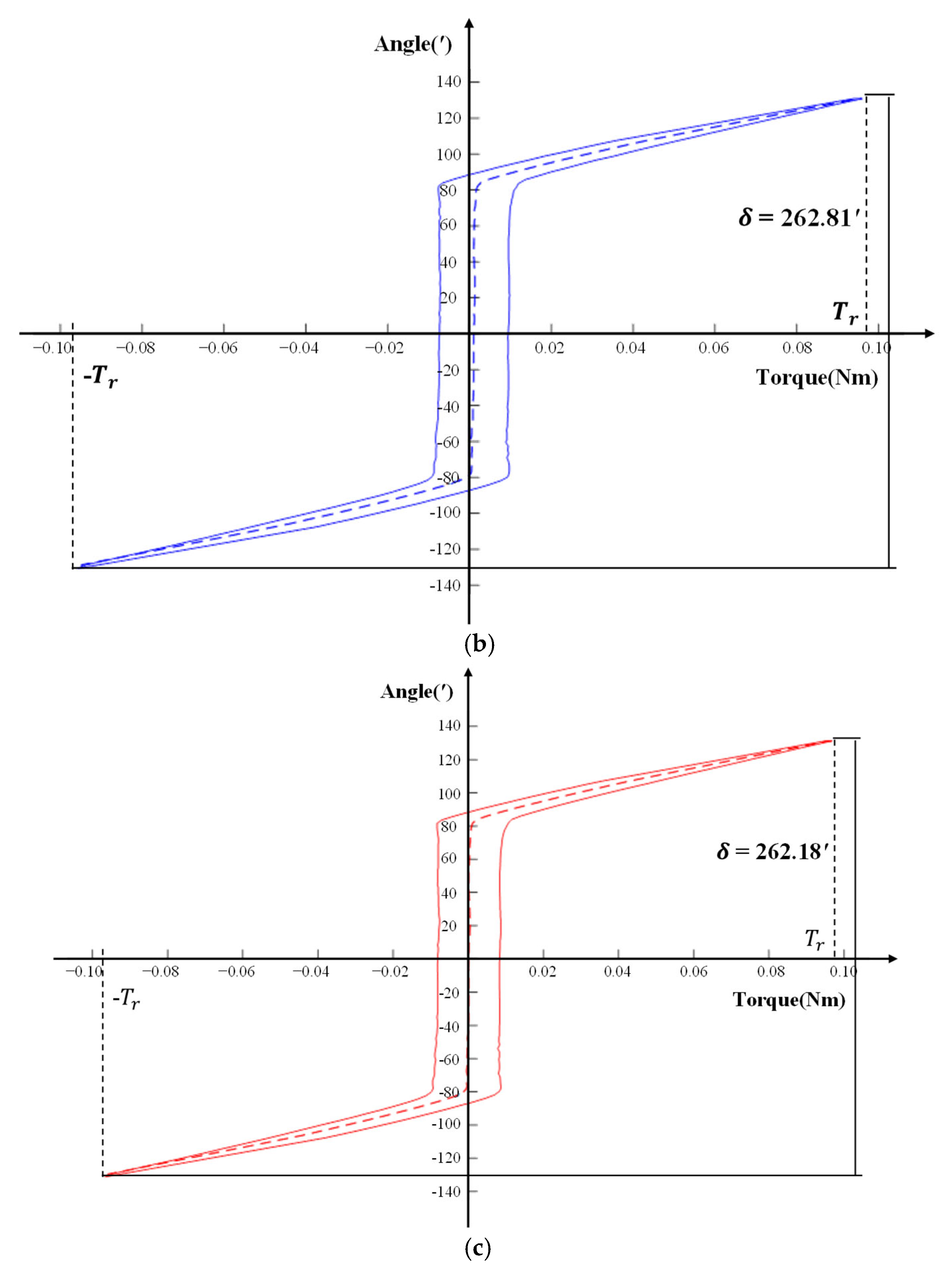 Machines 10 00765 g017b 550