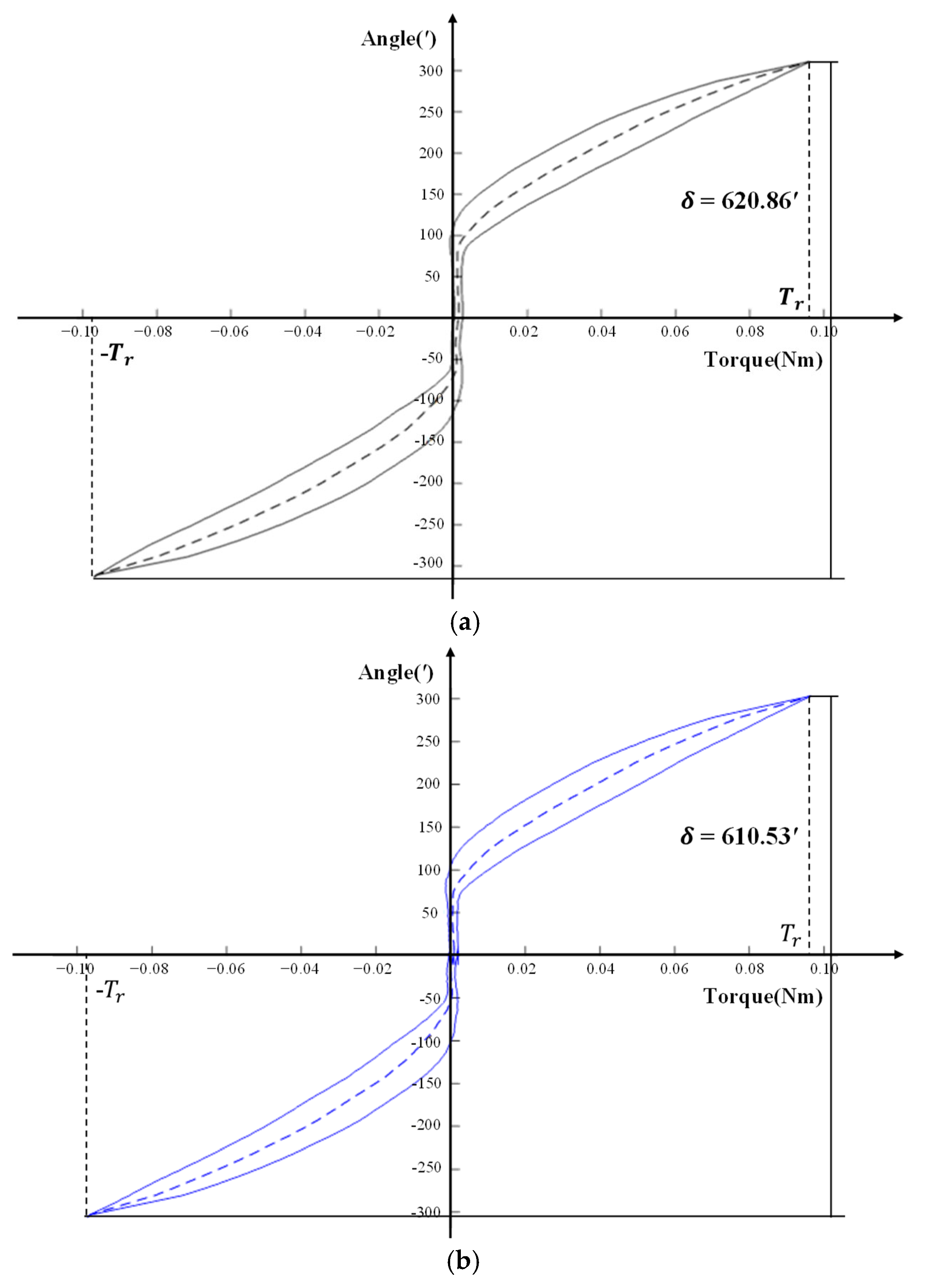 Machines 10 00765 g018a 550