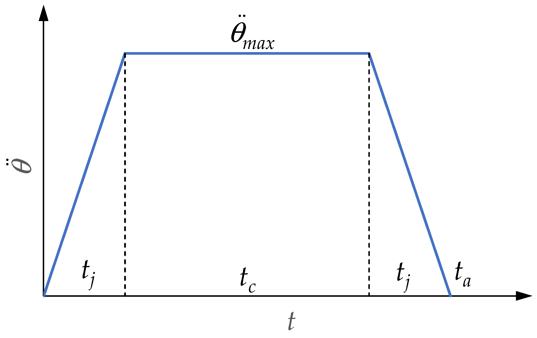 Machines 10 00767 g002 550