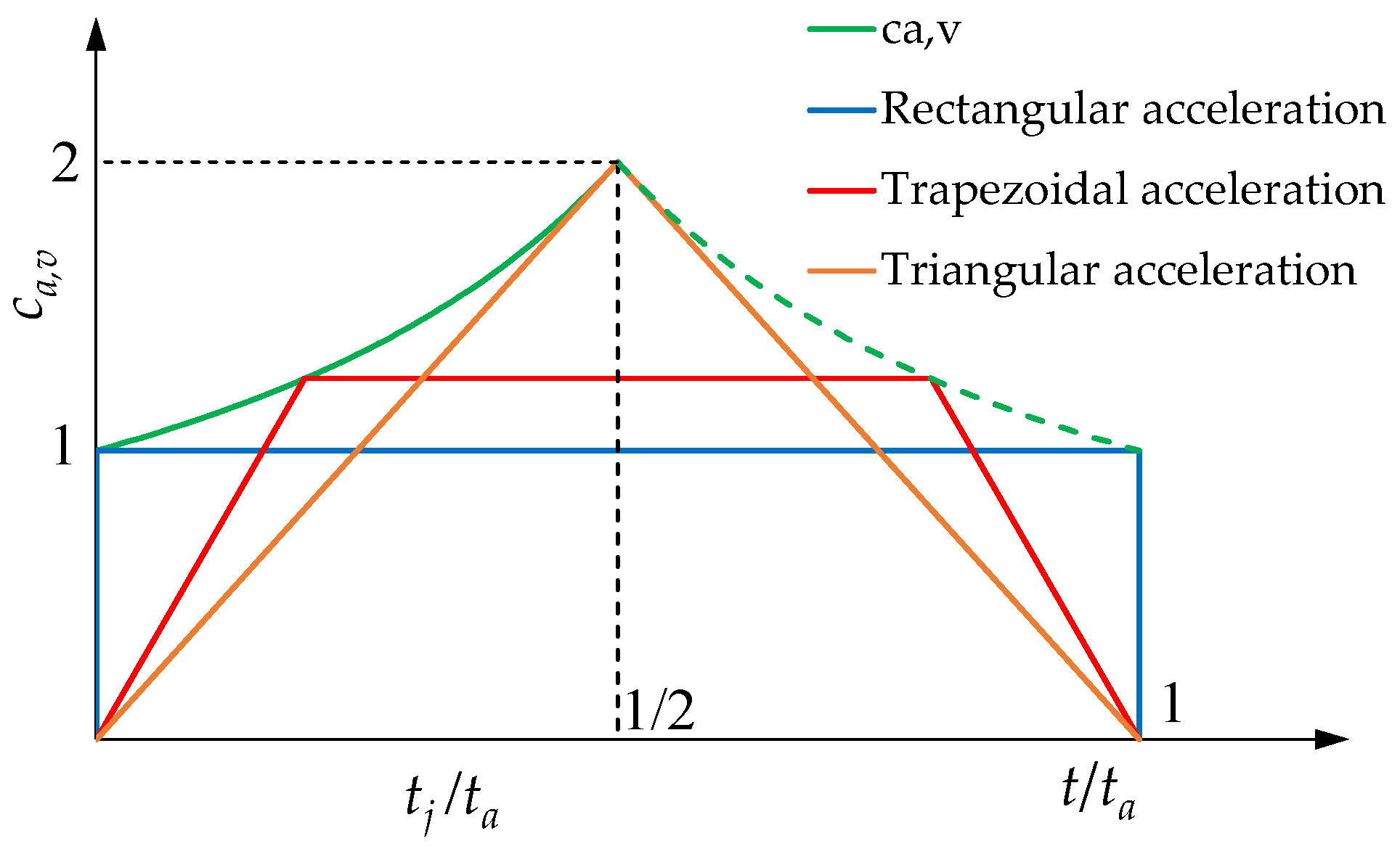 Machines 10 00767 g003 550
