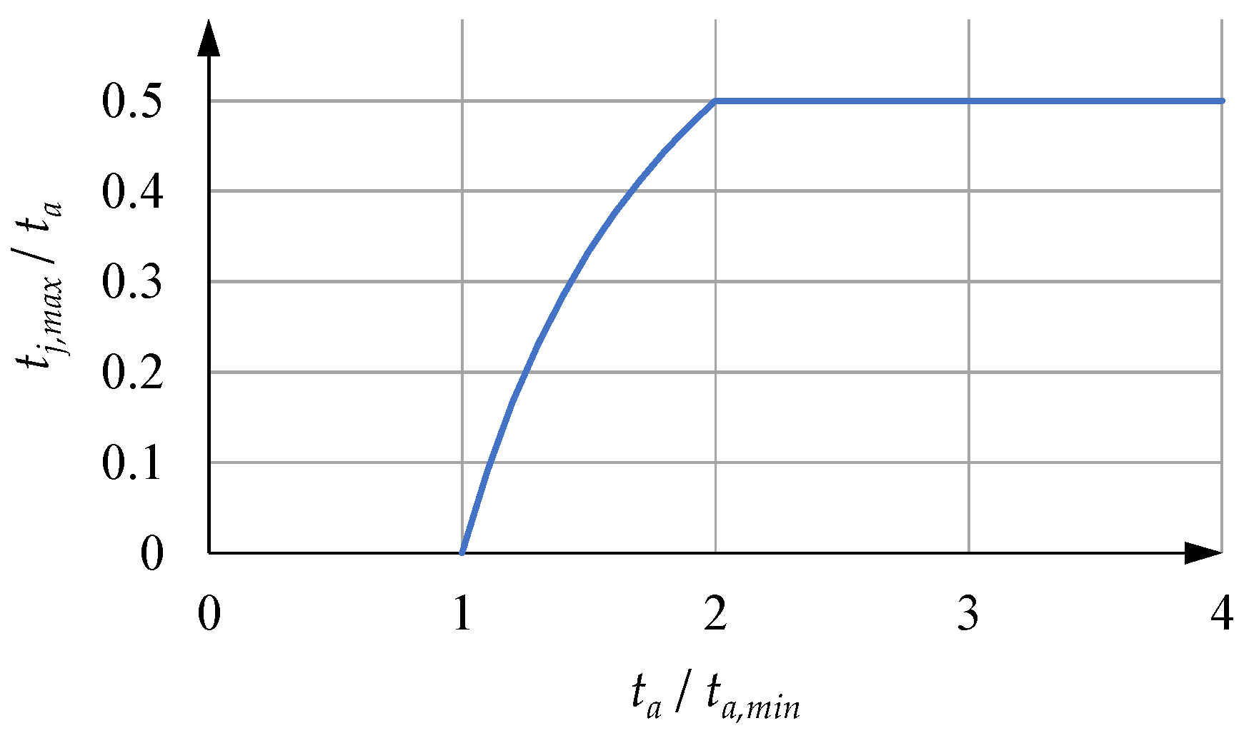 Machines 10 00767 g006 550