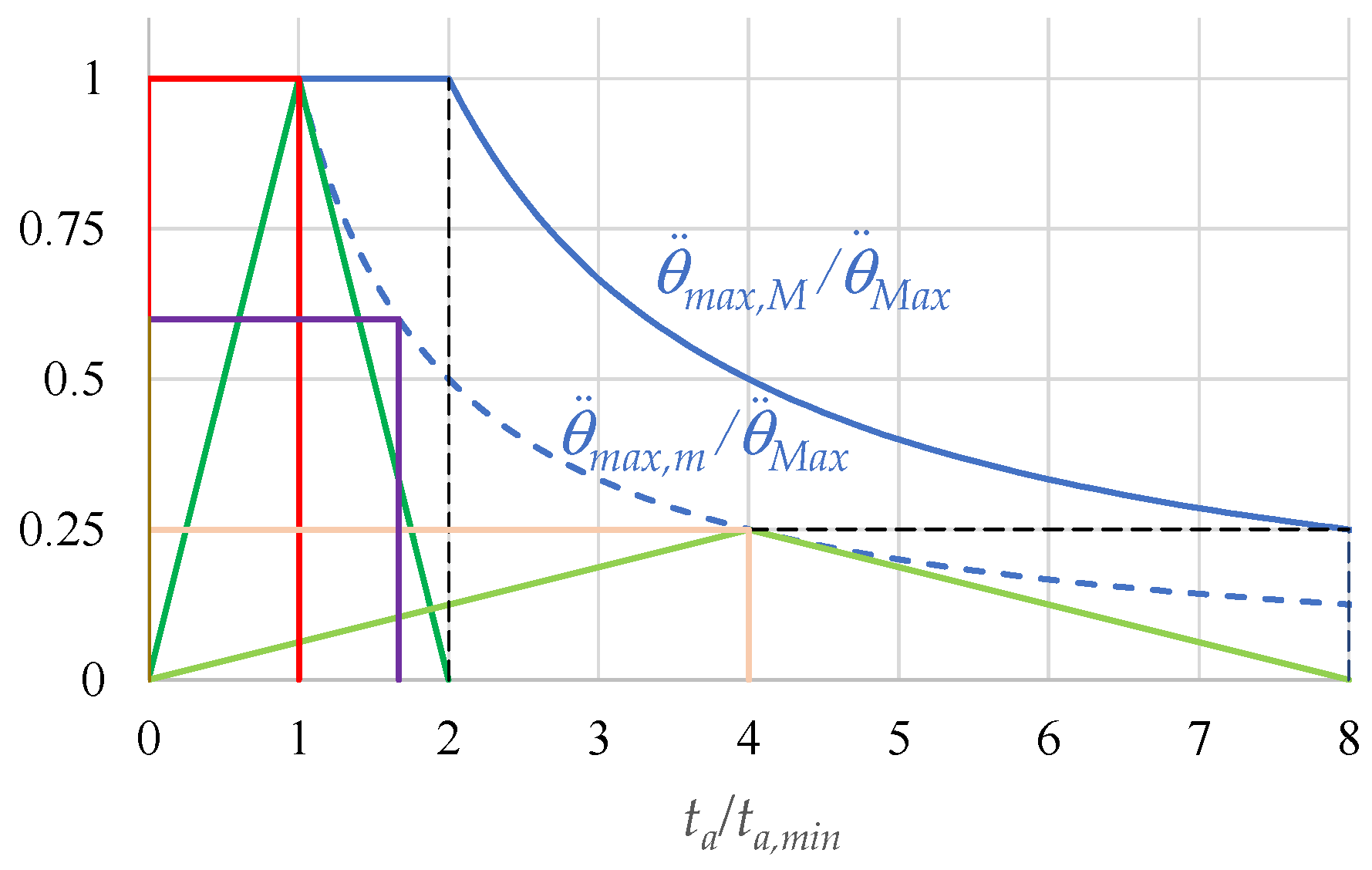 Machines 10 00767 g007 550
