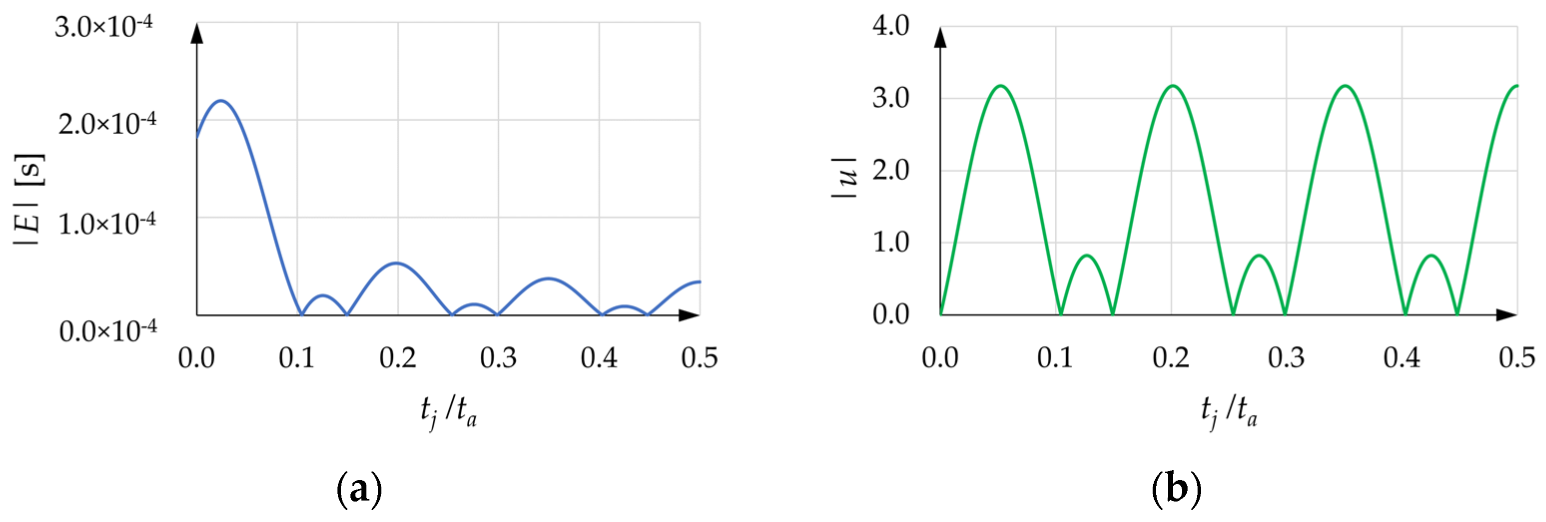 Machines 10 00767 g008 550
