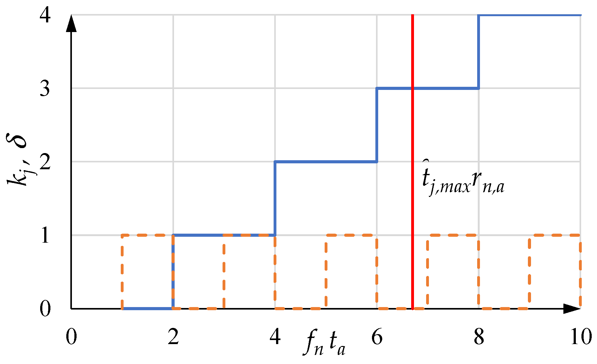 Machines 10 00767 g009 550