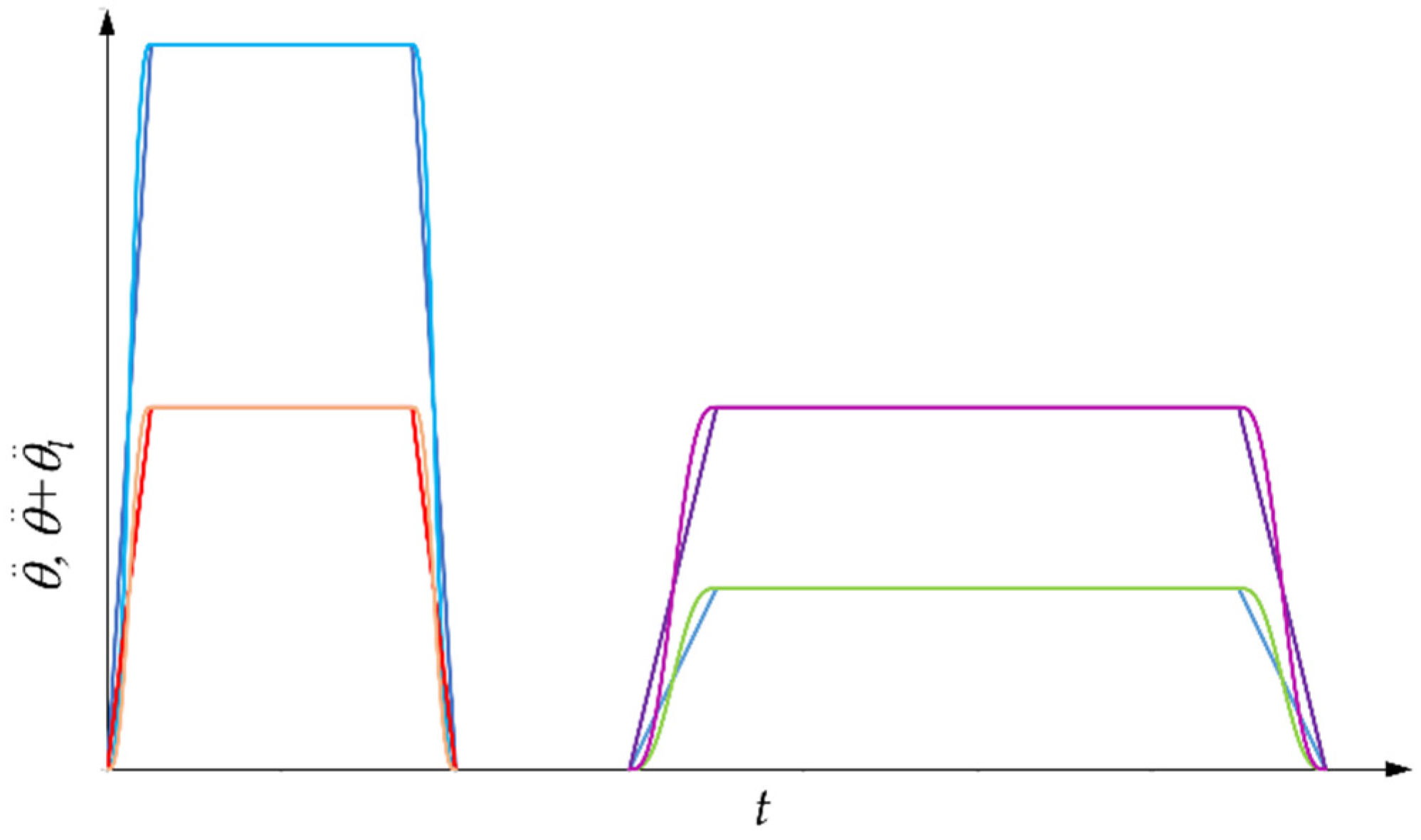 Machines 10 00767 g010 550