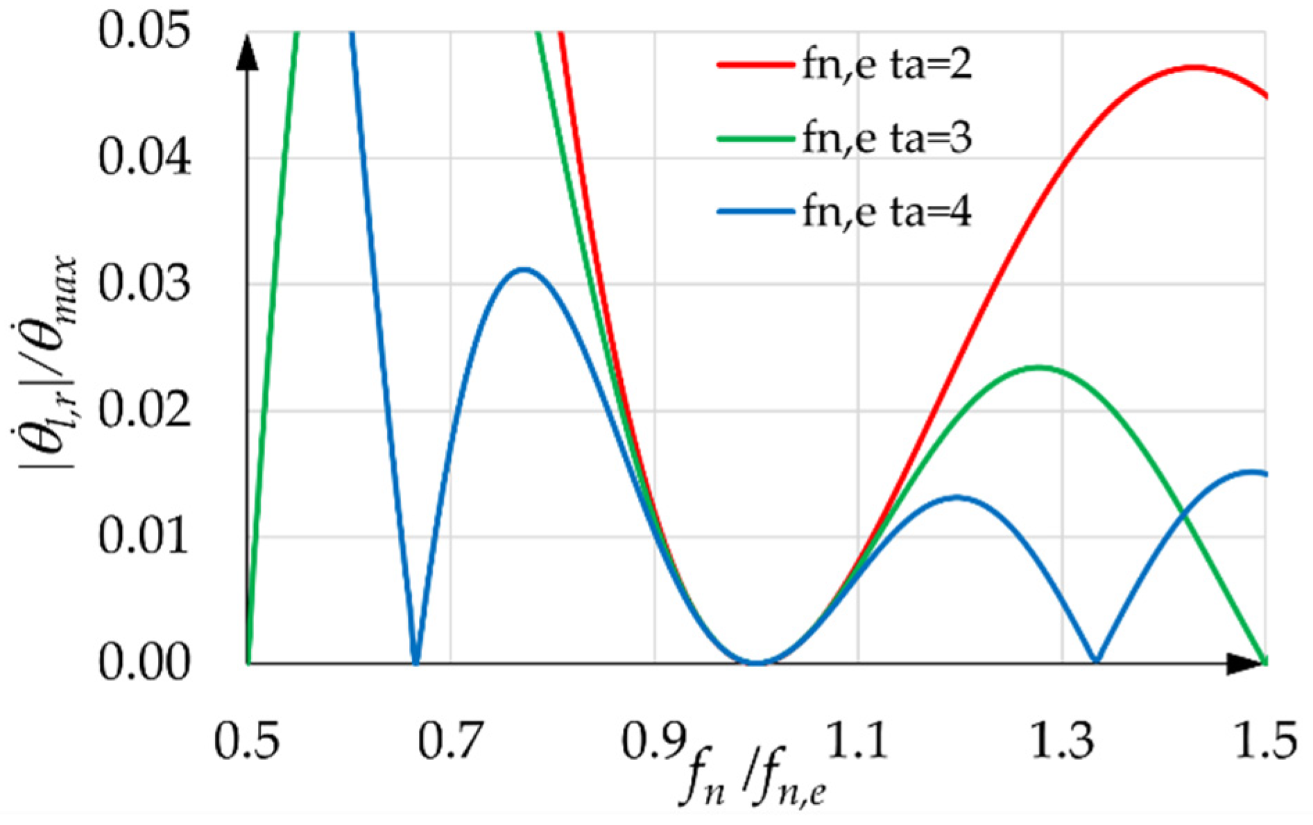 Machines 10 00767 g011 550