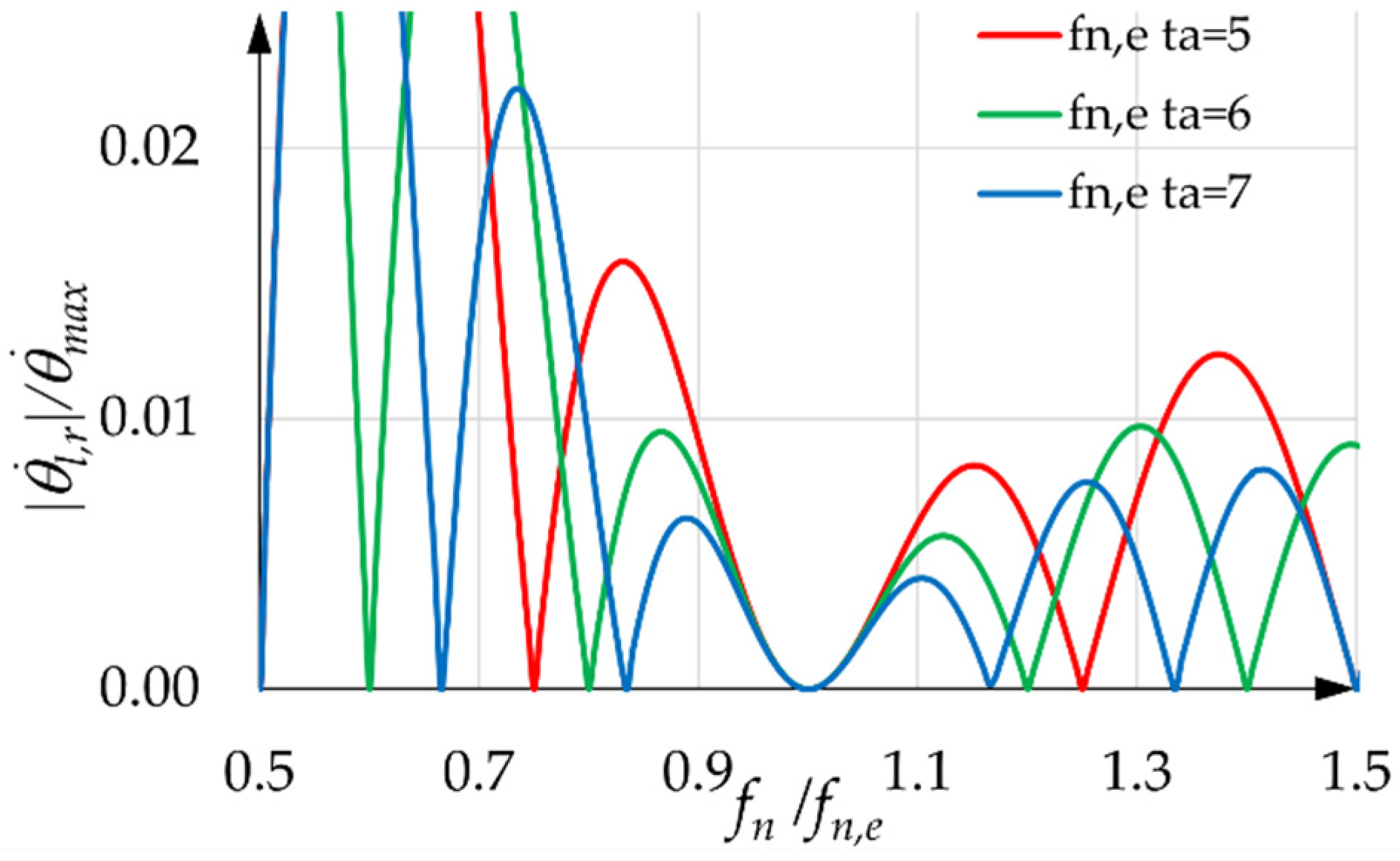 Machines 10 00767 g012 550