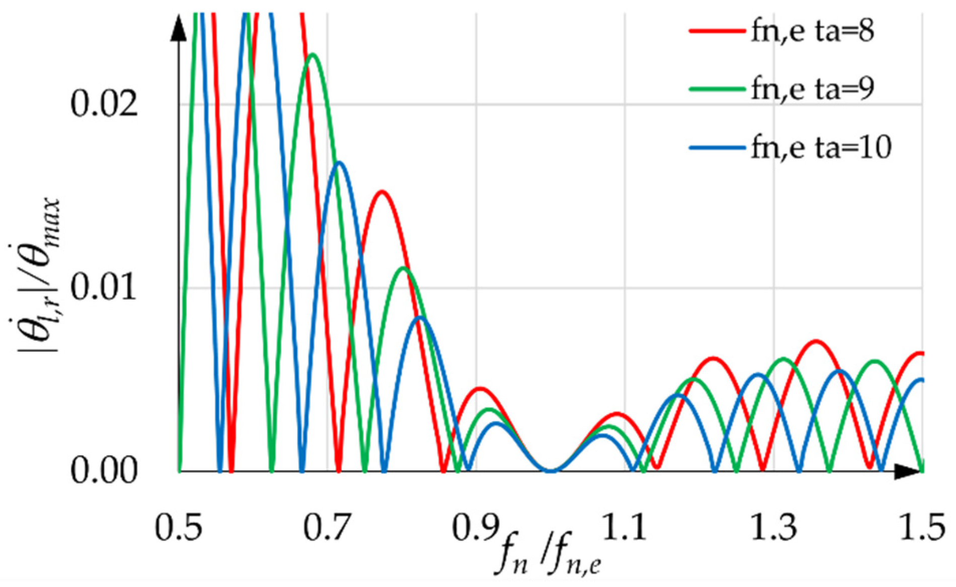 Machines 10 00767 g013 550