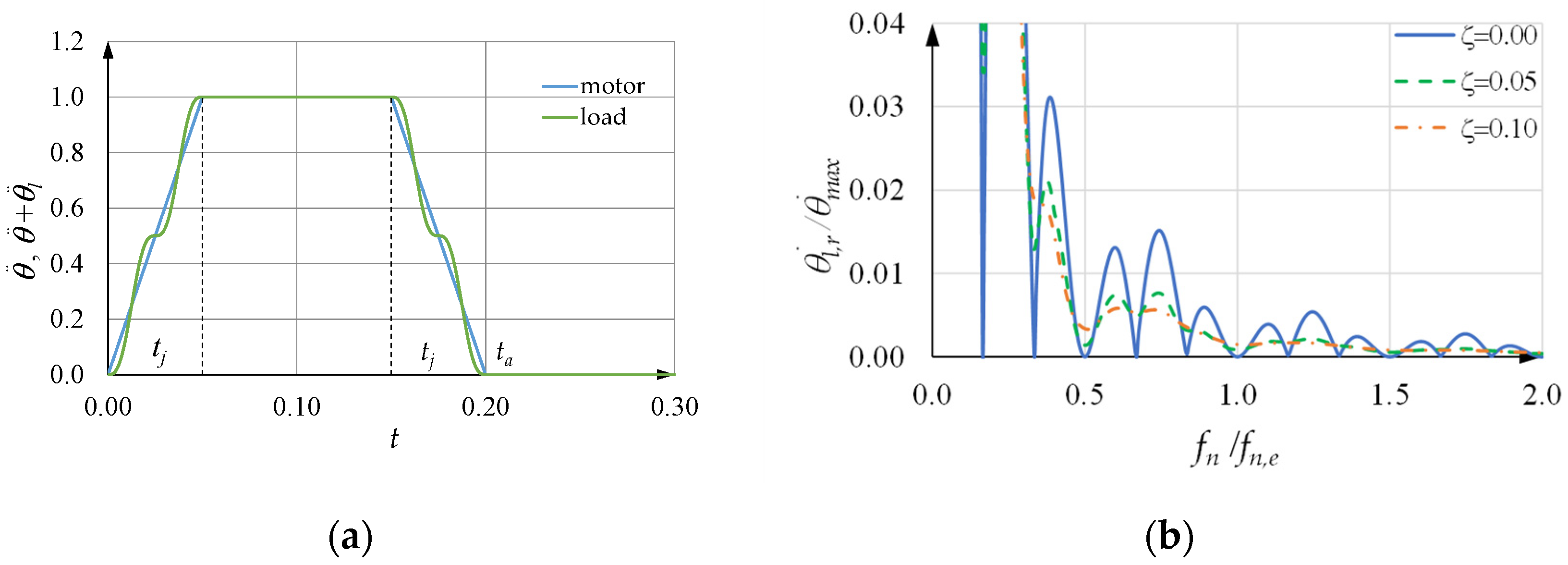 Machines 10 00767 g015 550
