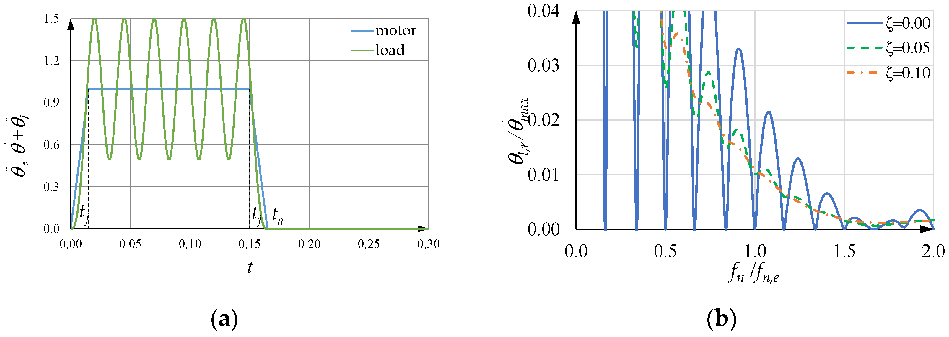 Machines 10 00767 g017 550