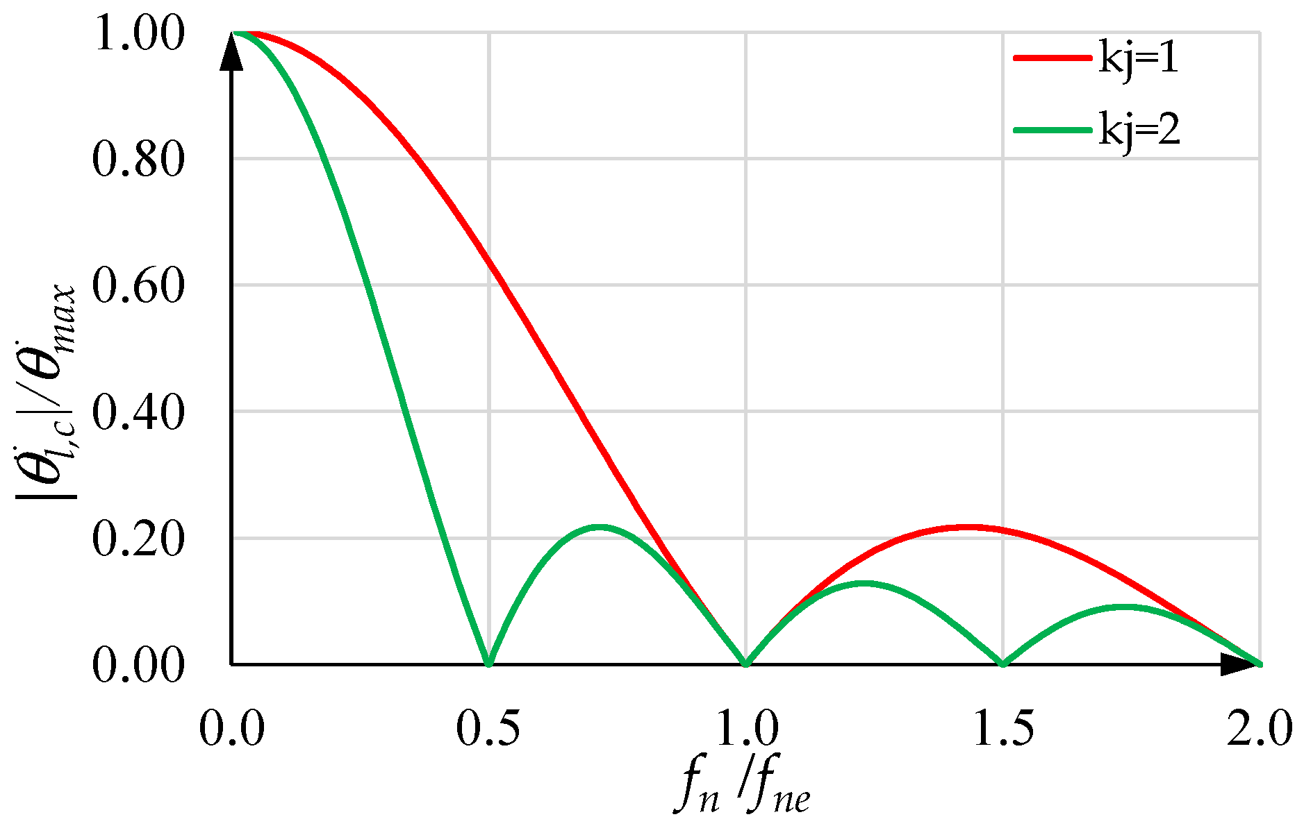 Machines 10 00767 g018 550