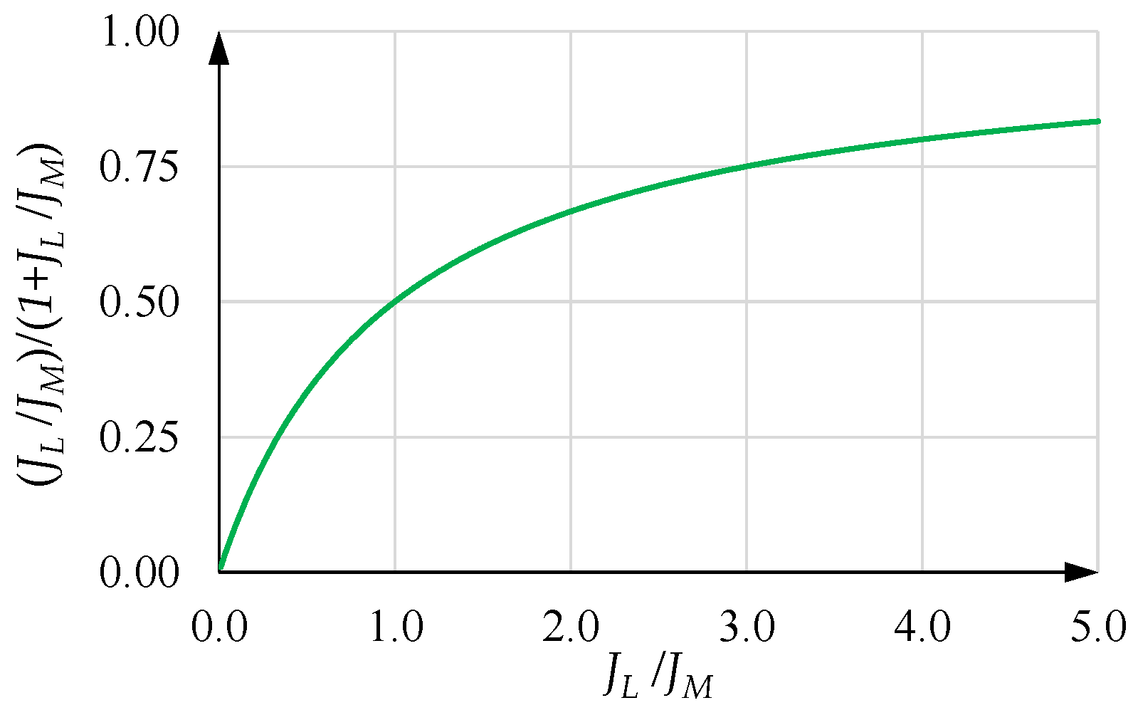 Machines 10 00767 g019 550