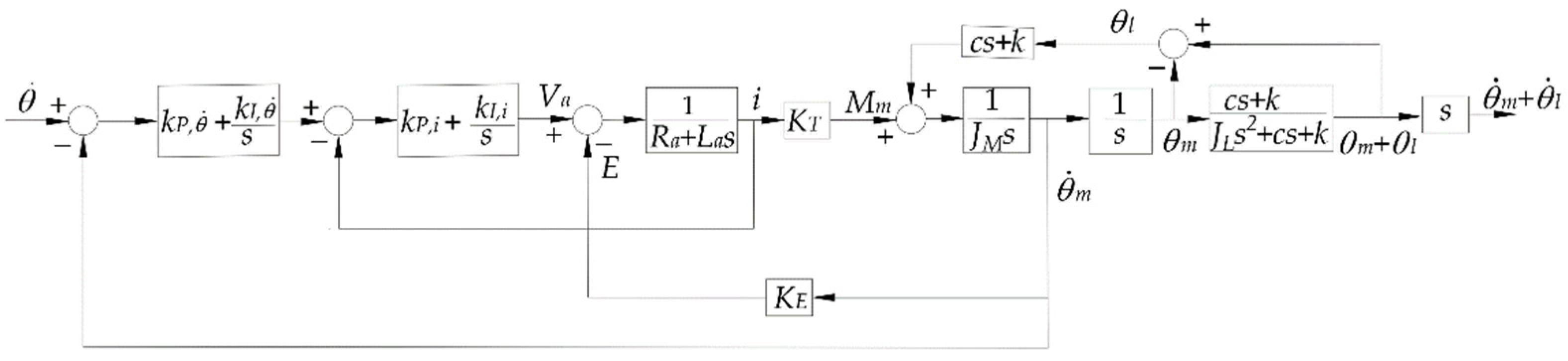 Machines 10 00767 g020 550