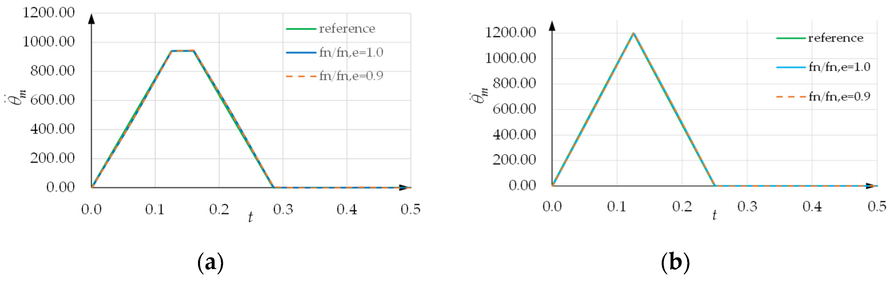 Machines 10 00767 g021 550