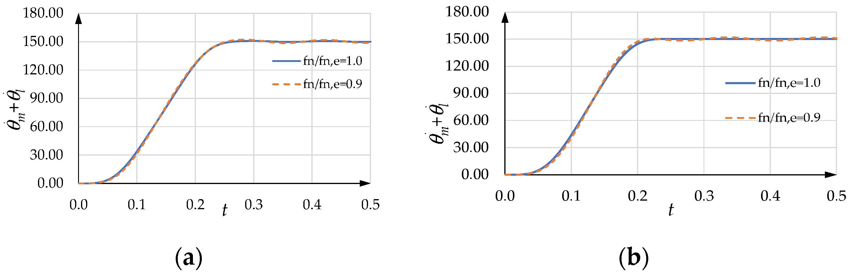 Machines 10 00767 g022 550