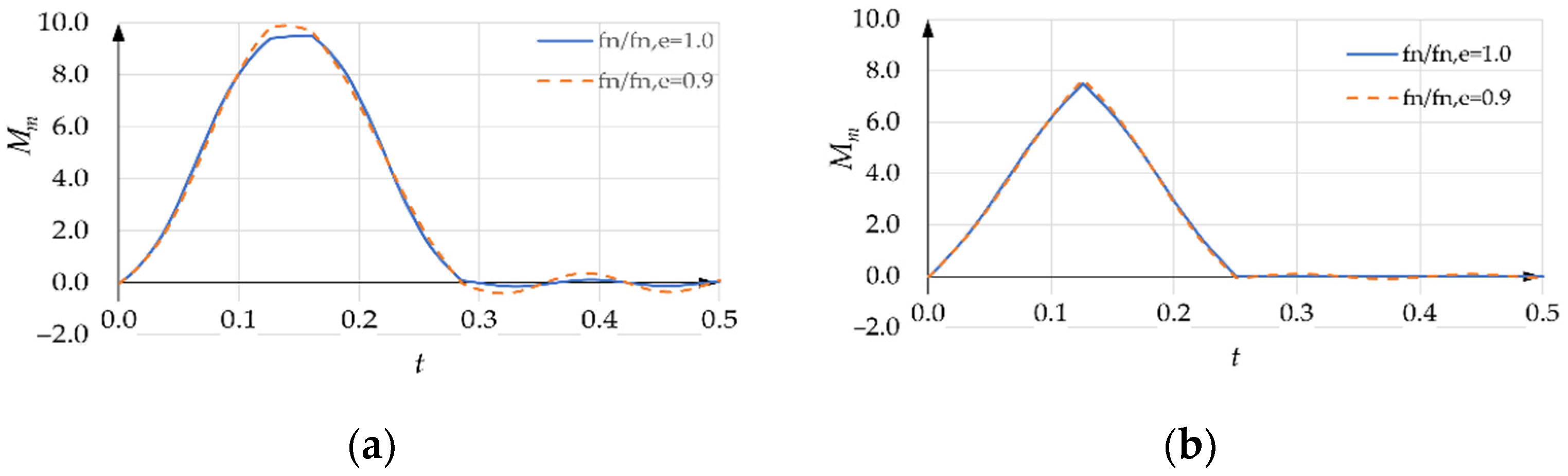 Machines 10 00767 g023 550