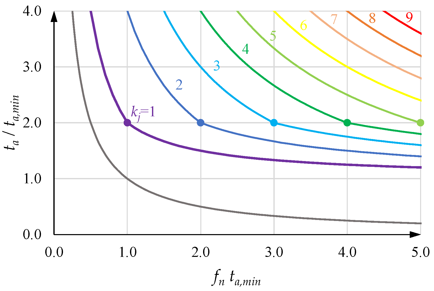 Machines 10 00767 g024 550