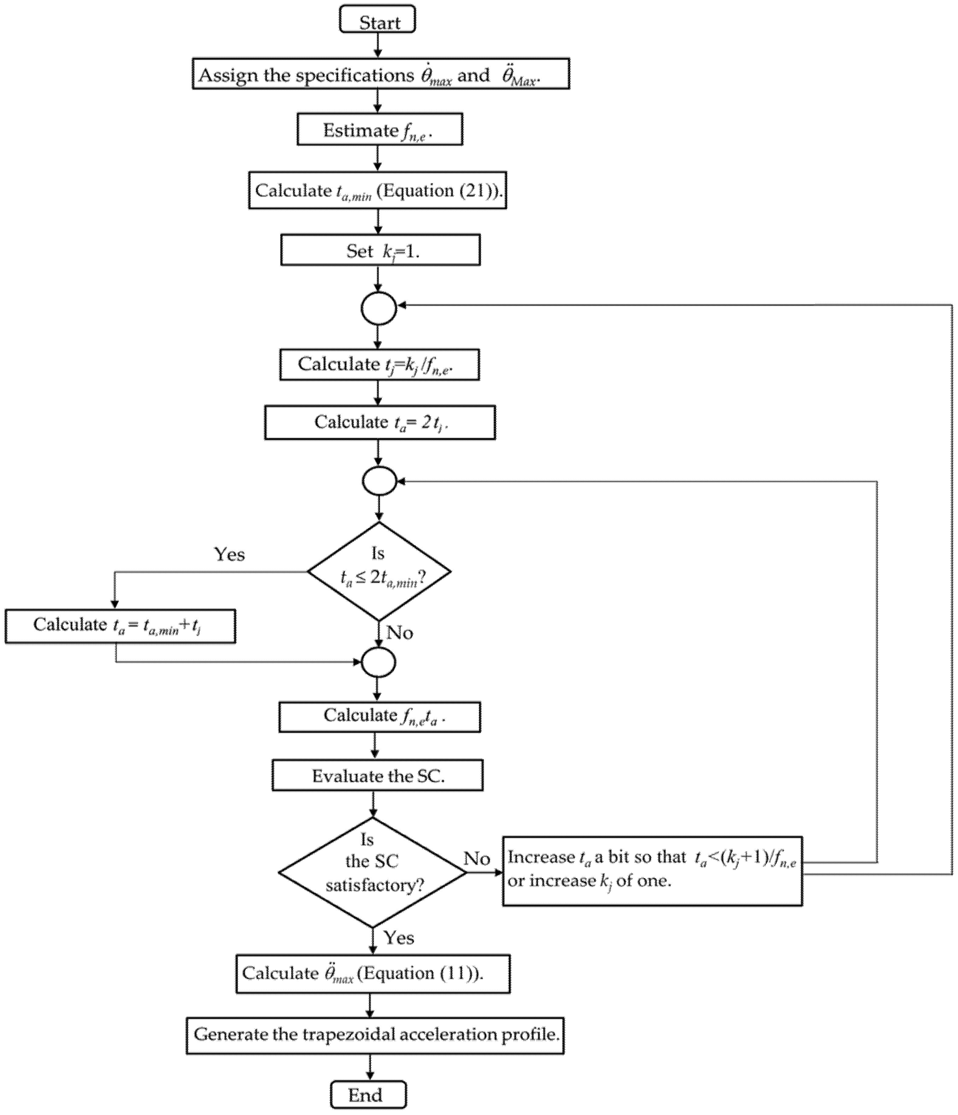Machines 10 00767 g025 550