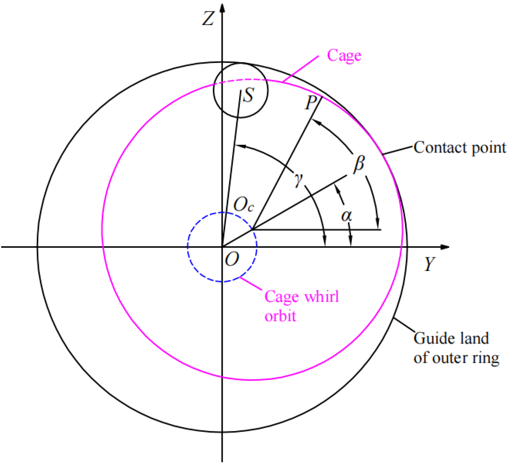 Machines 10 00768 g001