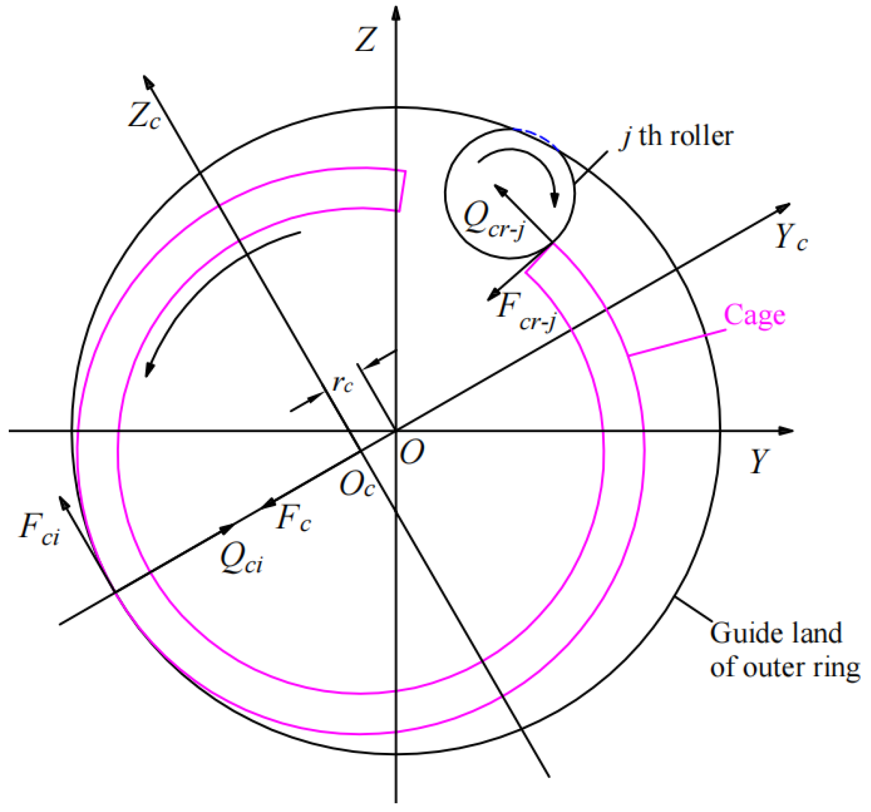 Machines 10 00768 g002