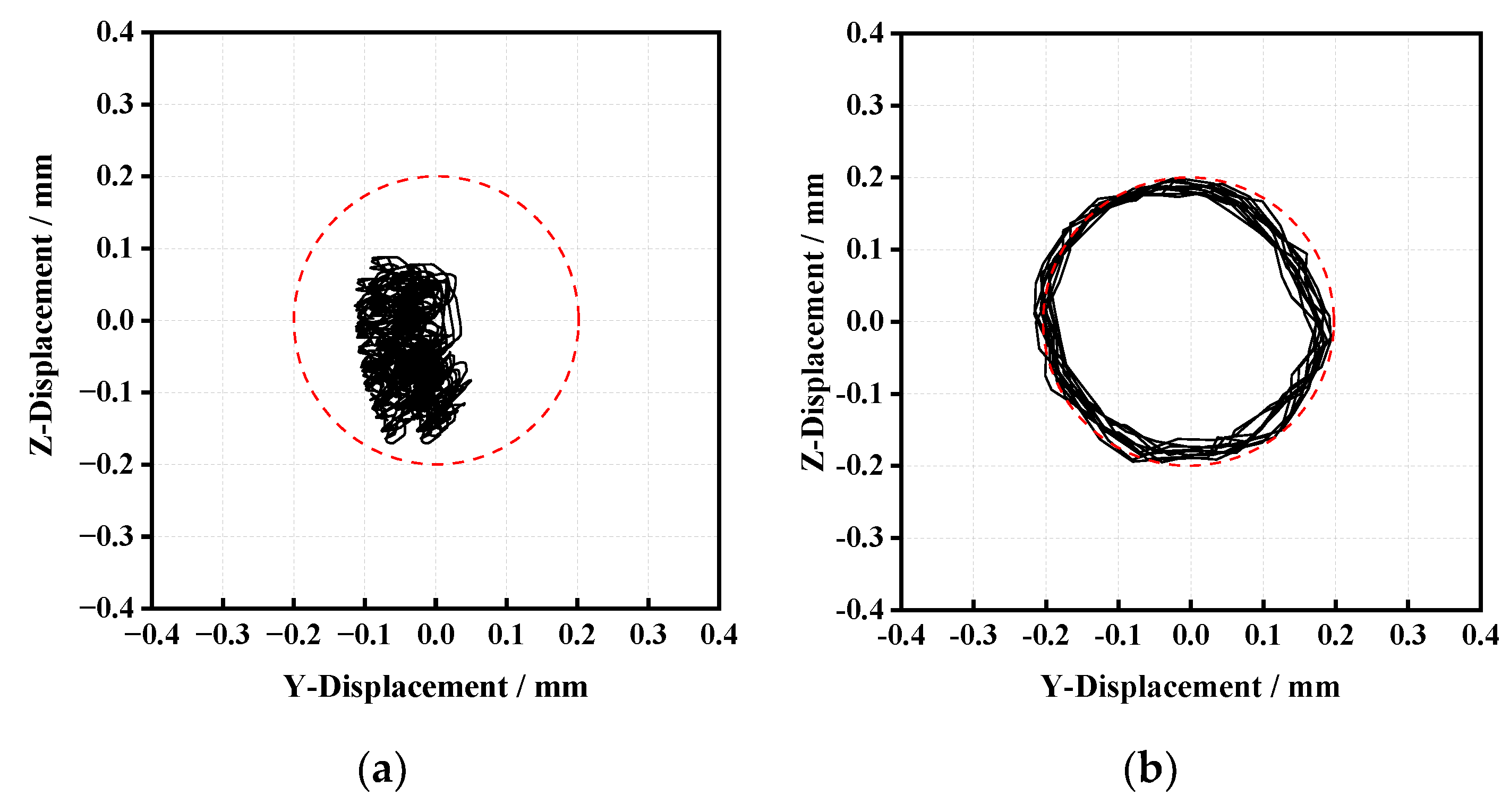Machines 10 00768 g005