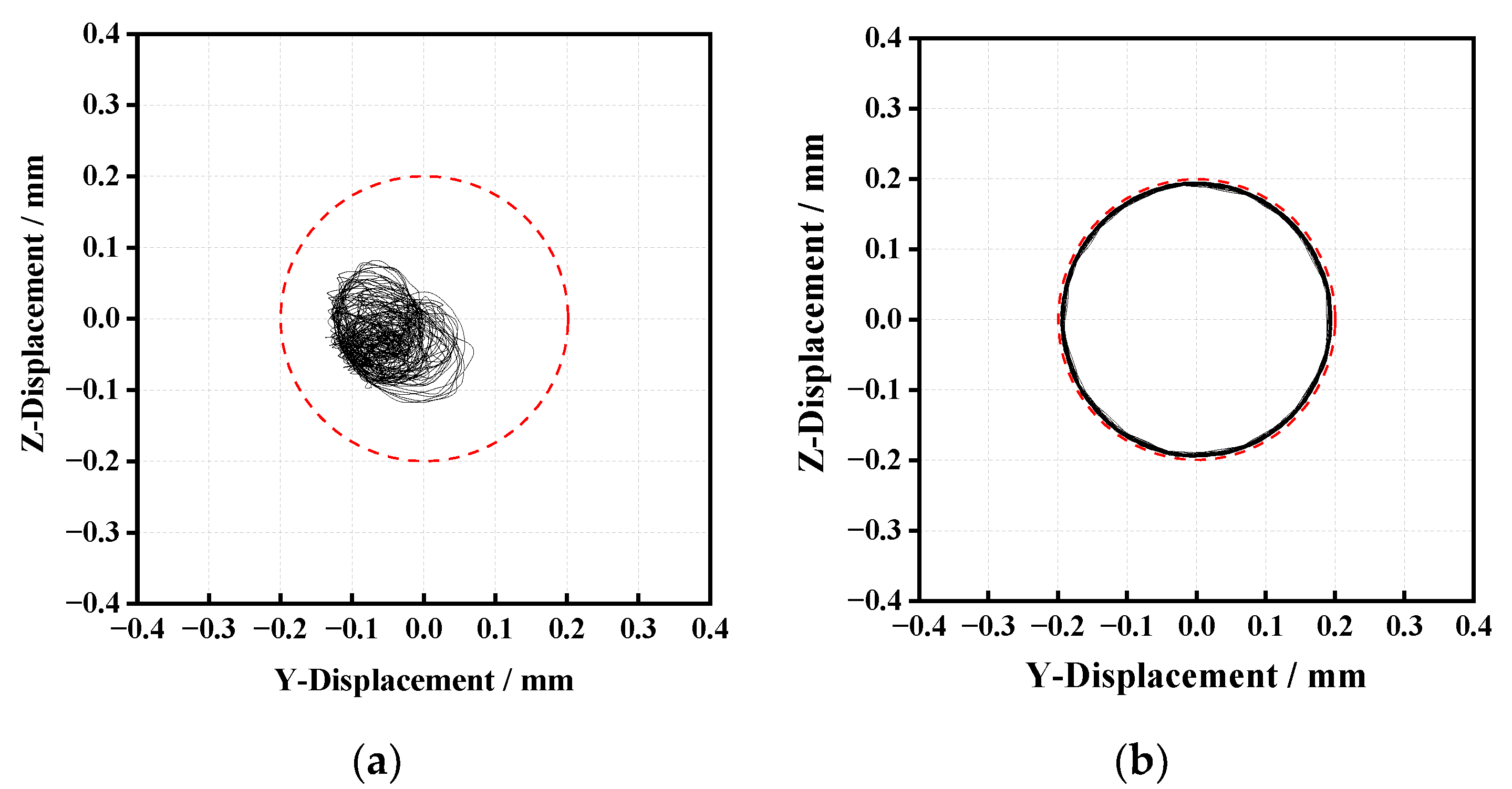 Machines 10 00768 g006