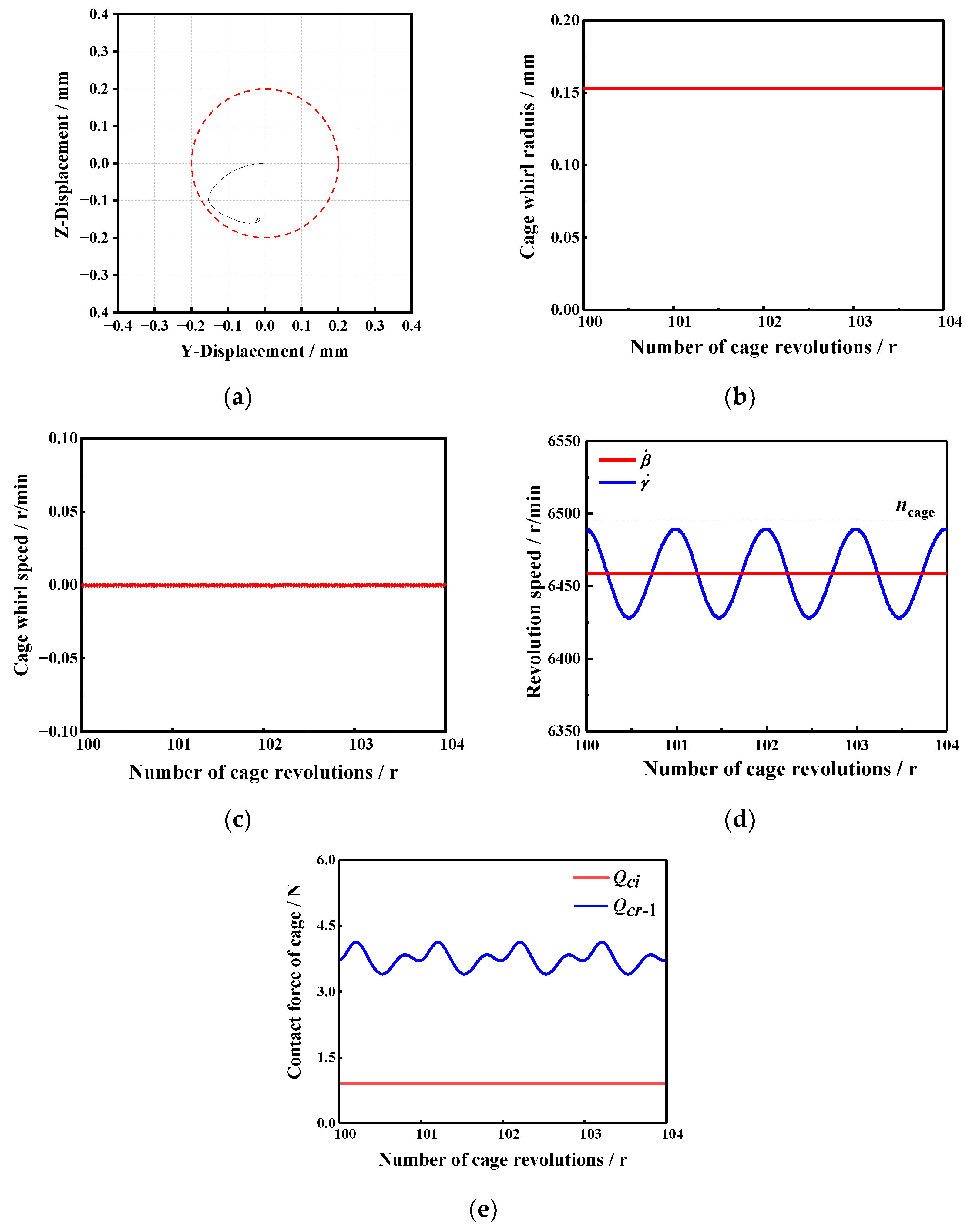 Machines 10 00768 g008
