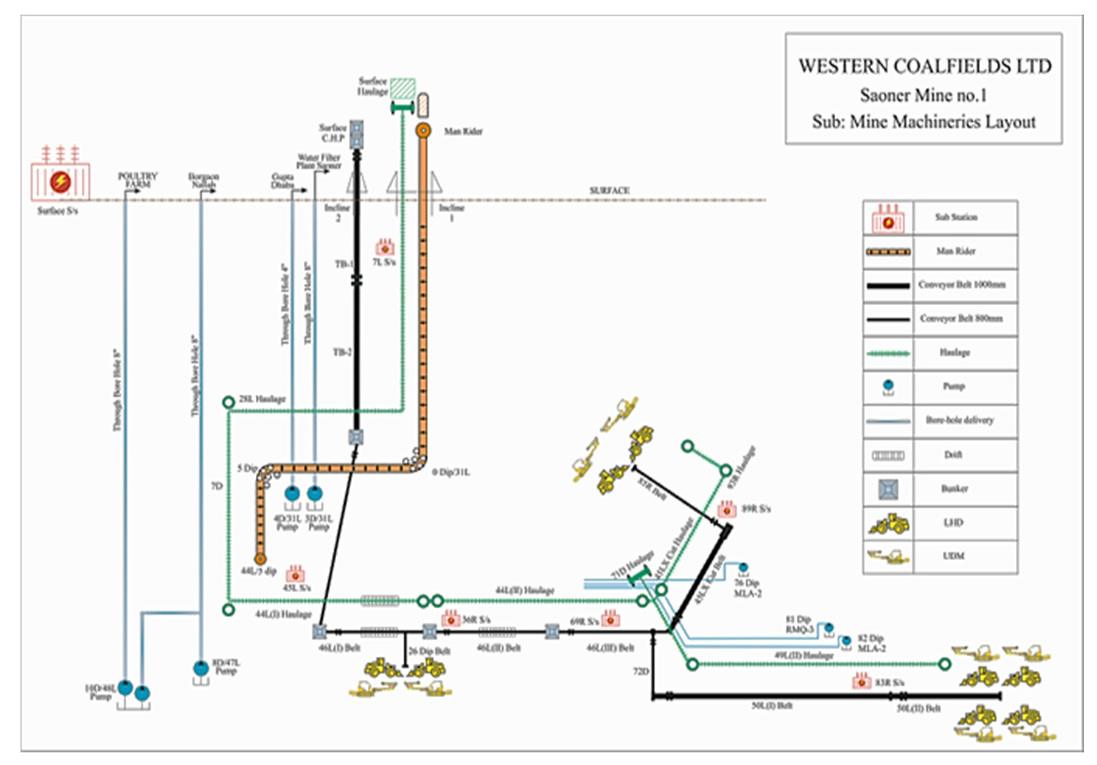 Machines 10 00769 g001