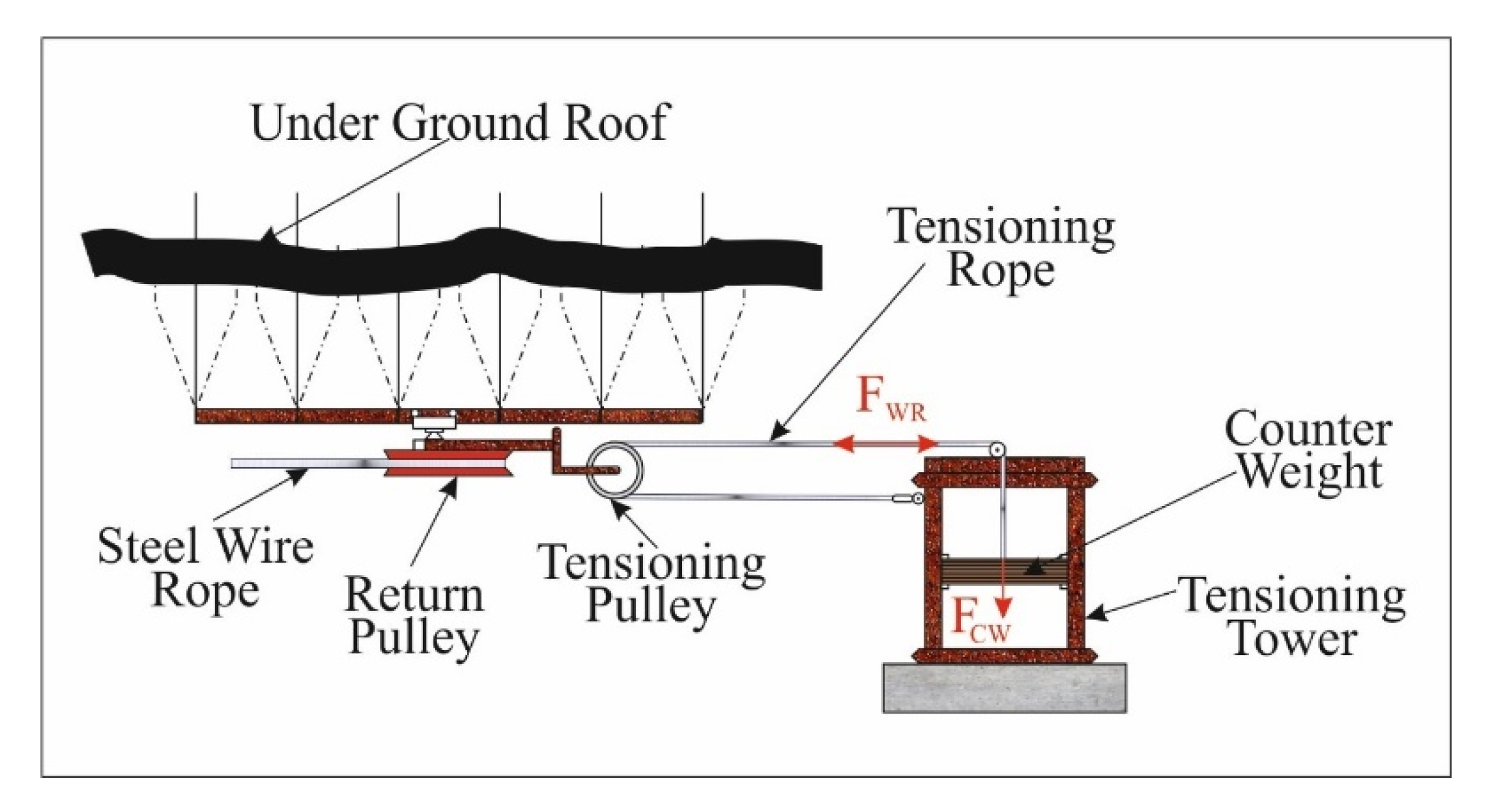 Machines 10 00769 g008