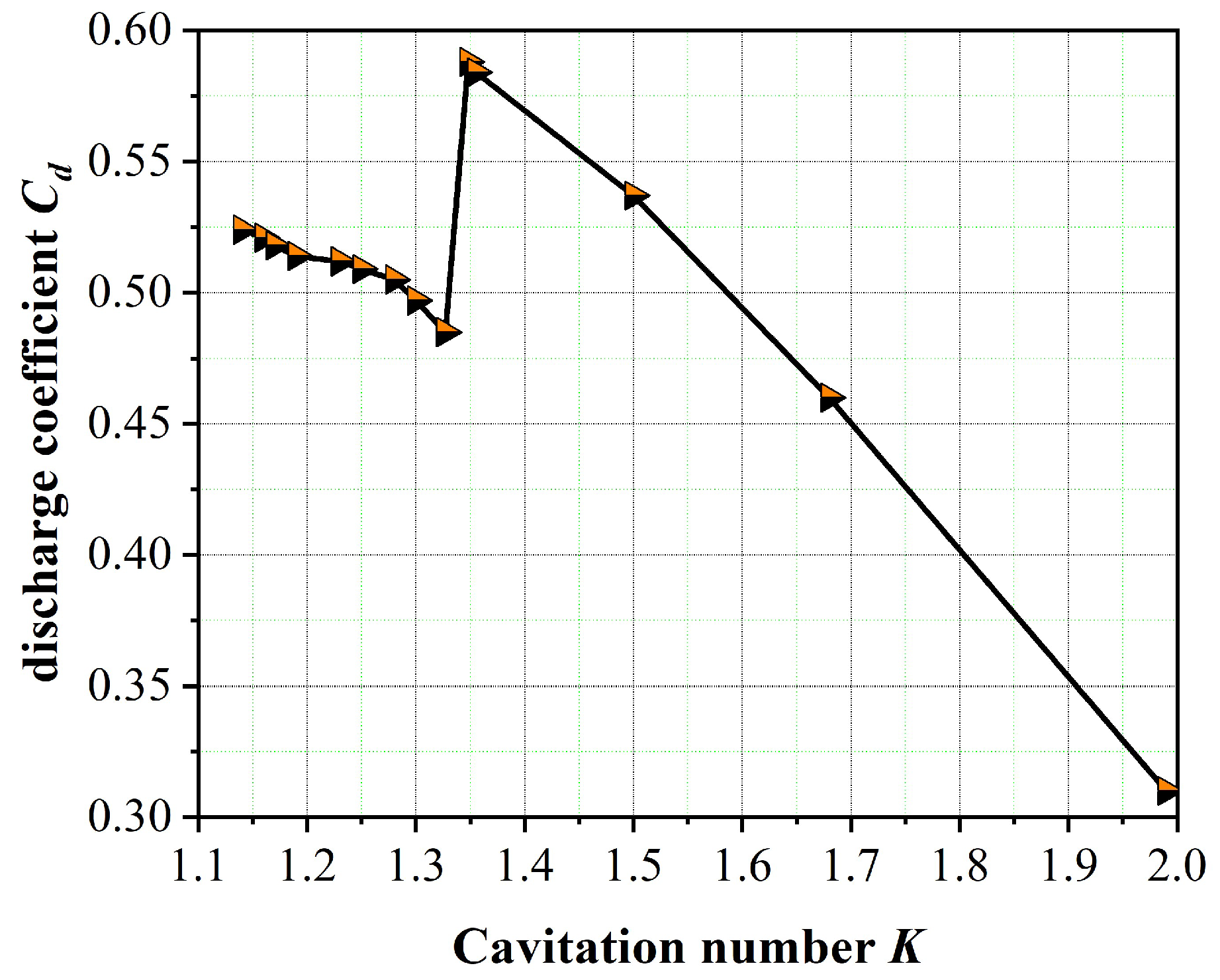 Machines 10 00771 g011