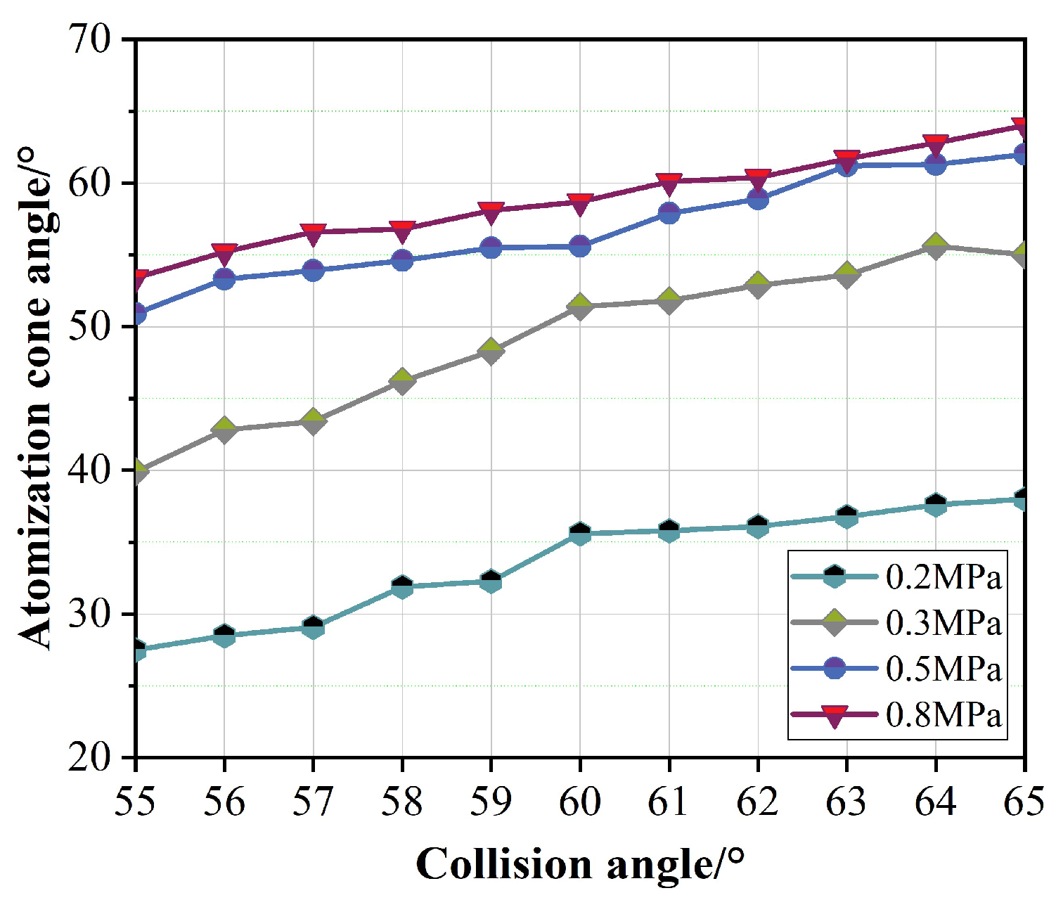 Machines 10 00771 g014