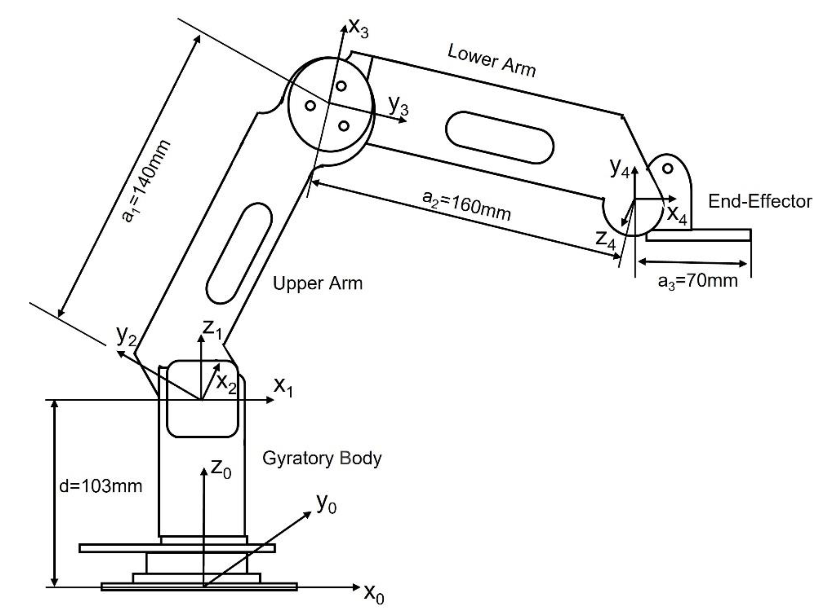 Machines | Free Full-Text | Skill Acquisition Controller Design of Desktop Manipulator Based on Audio&ndash;Visual Information Fusion