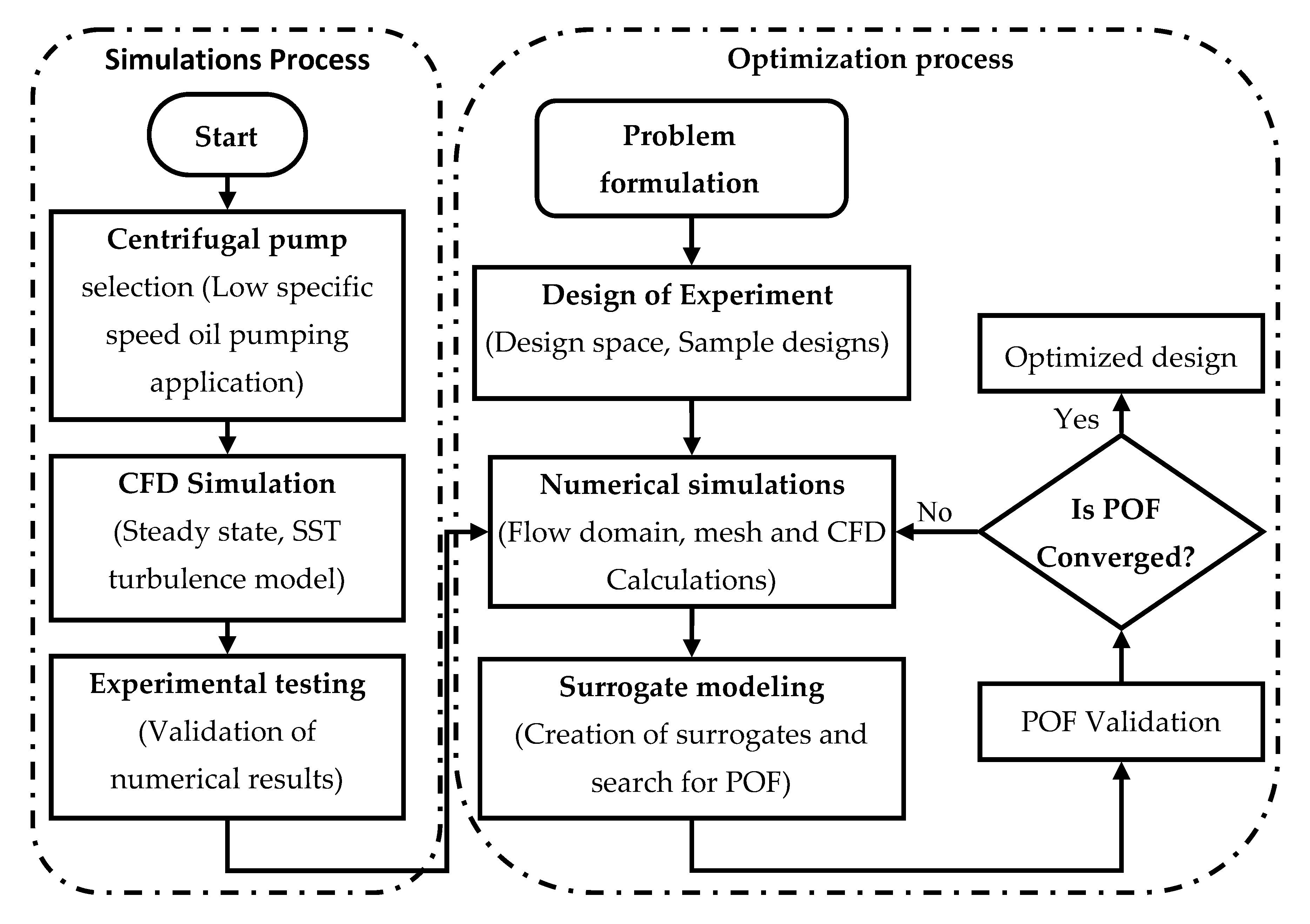 Optimization of Centrifugal Pump Impeller for Pumping Viscous Fluids ...