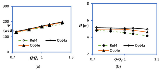 Optimization of Centrifugal Pump Impeller for Pumping Viscous Fluids ...